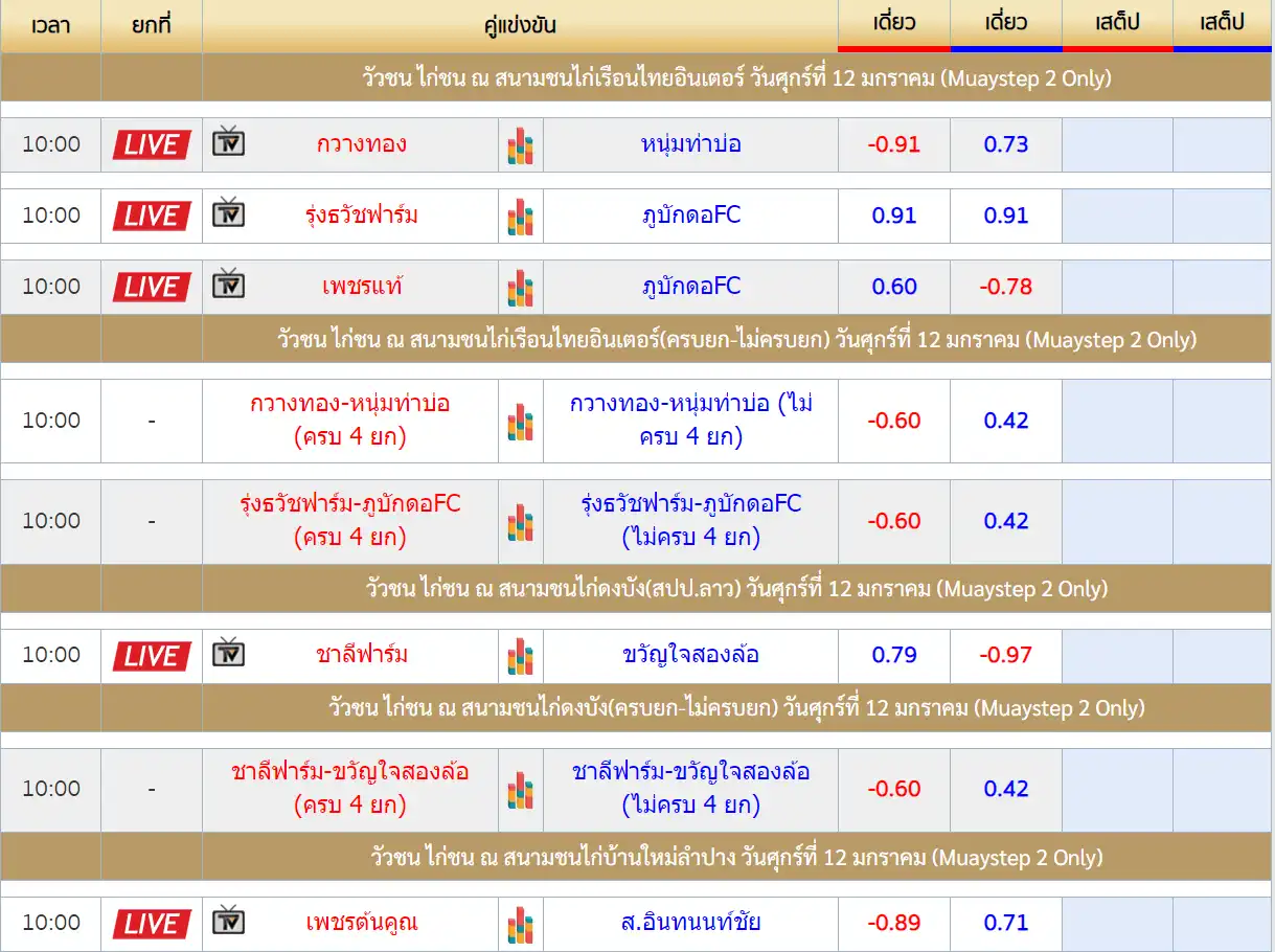 ราคาไก่ชน 12 มกราคม 2567 สนามชนไก่เรือนไทยอินเตอร์ บ้านใหม่ลำปาง และสนามไก่ดงบัง(สปป.ลาว)