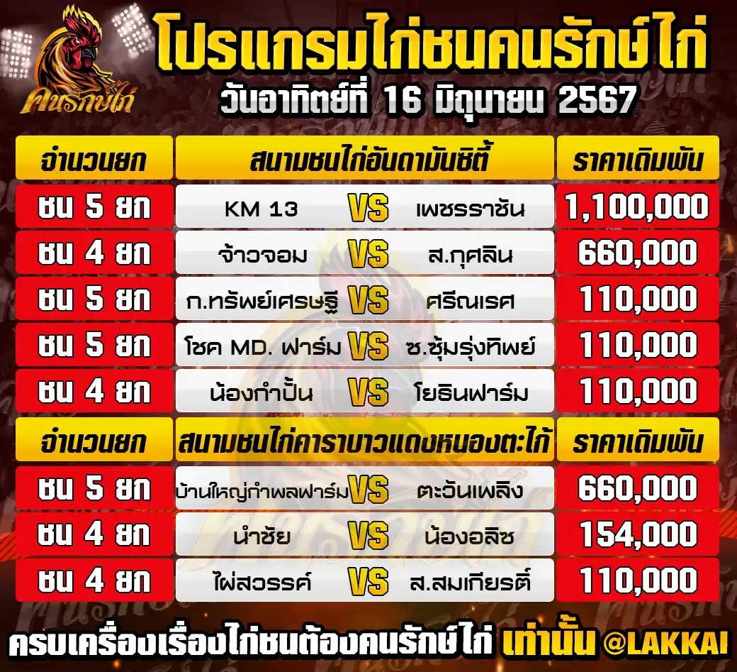 ตารางโปรแกรมไก่ชน 16 มิถุนายน 2567