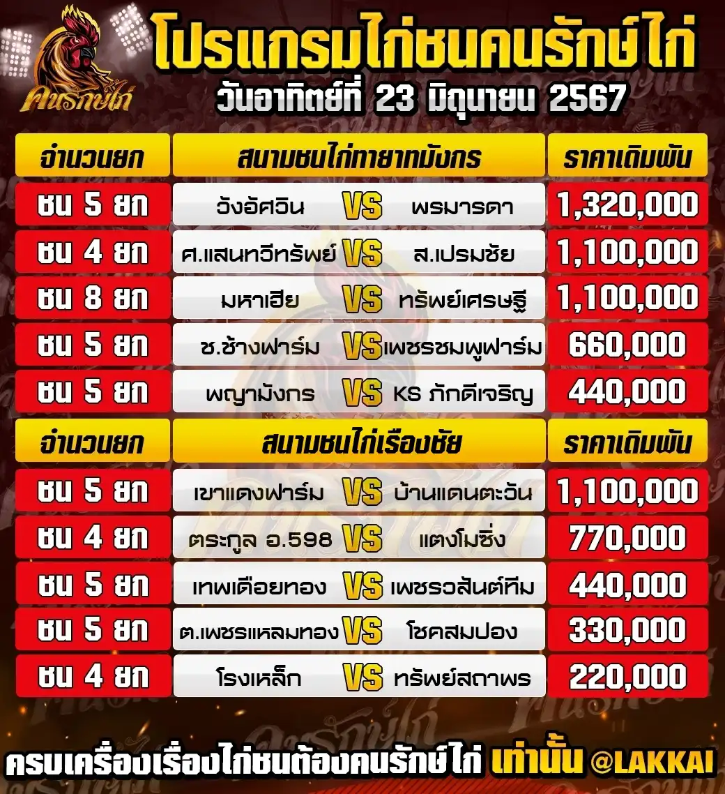 โปรแกรมรวม วันที่ 23.มิถุนายน 2567