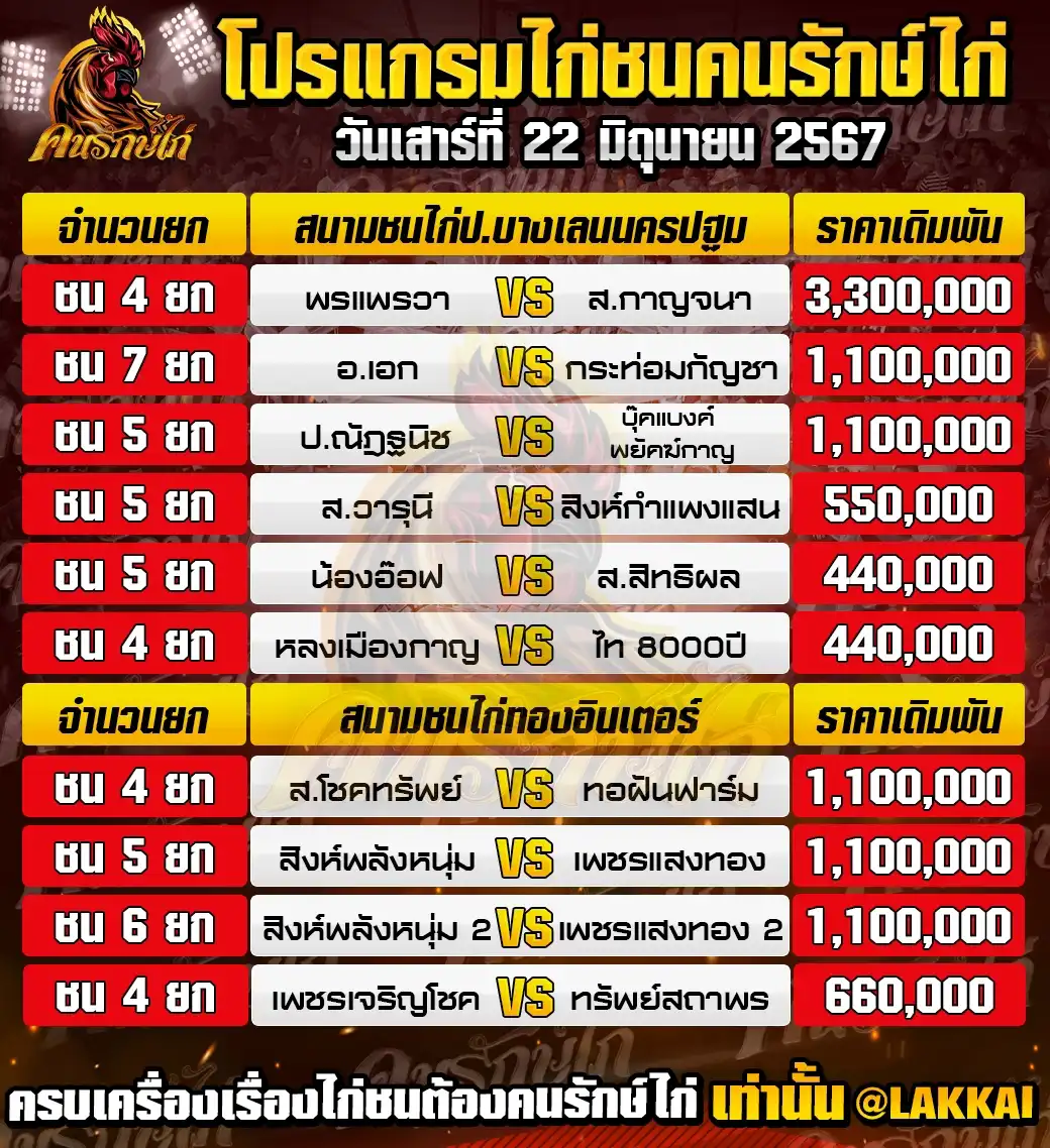 โปรแกรมรวมวันที่ 22 มิถุนายน 2567