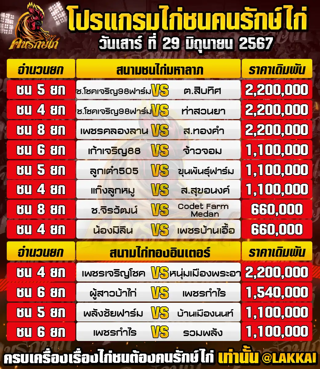 โปรแกรมไก่ชนรวมวันที่ 29 มิถุนายน 25667