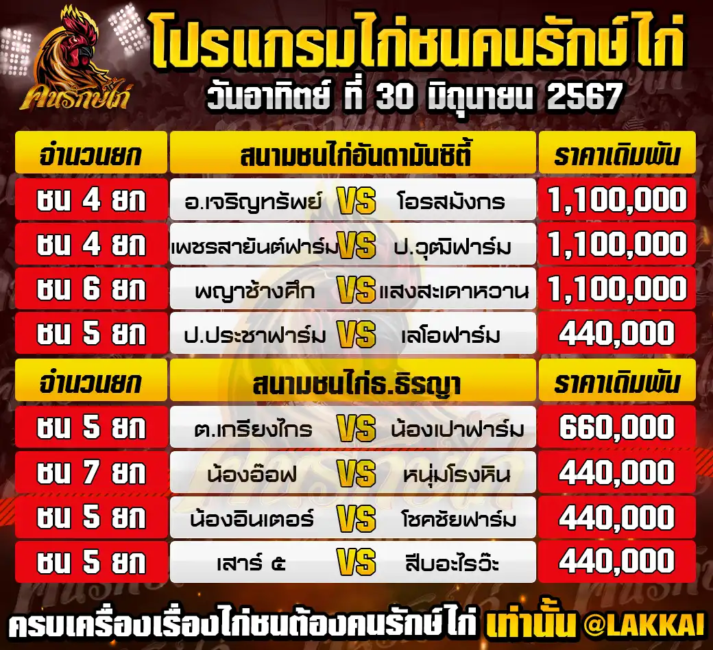 โปรแกรมไก่ชนรวมวันที่ 30 มิถุนายน 2567