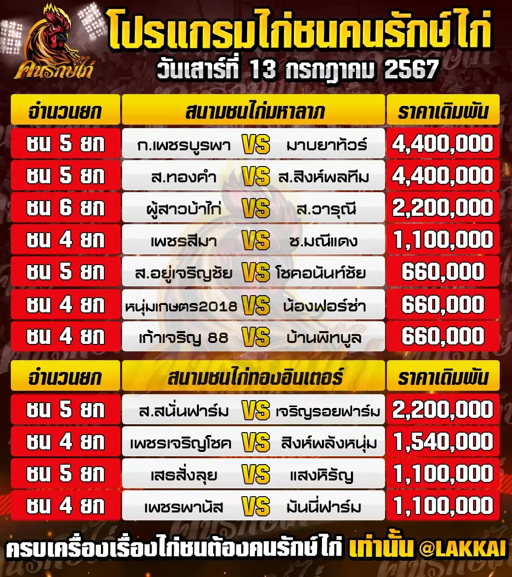 ตารางโปรแกรมไก่ชน 13 กรกฎาคม 2567