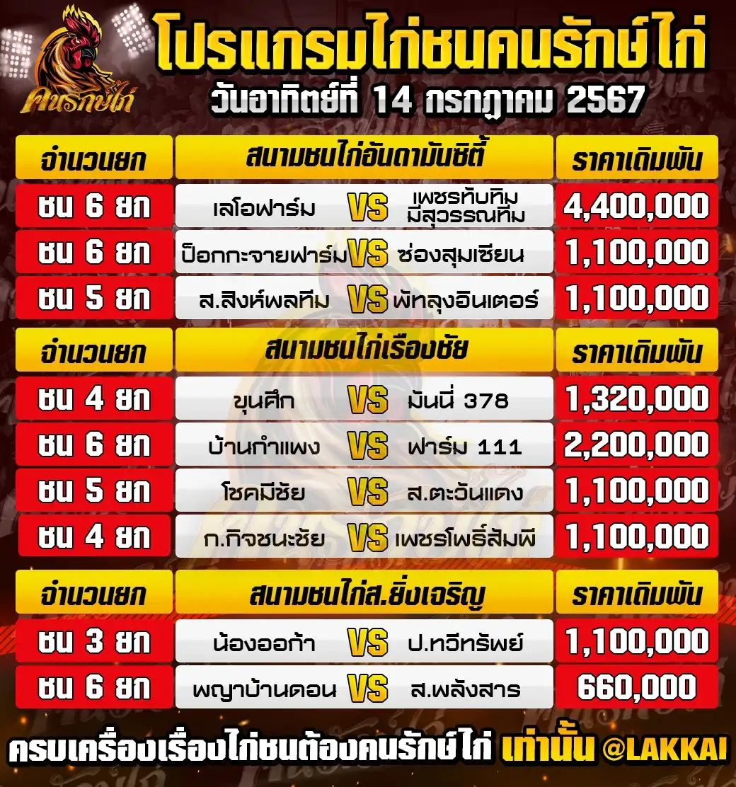 ตารางโปรแกรมไก่ชน 14 กรกฎาคม 2567