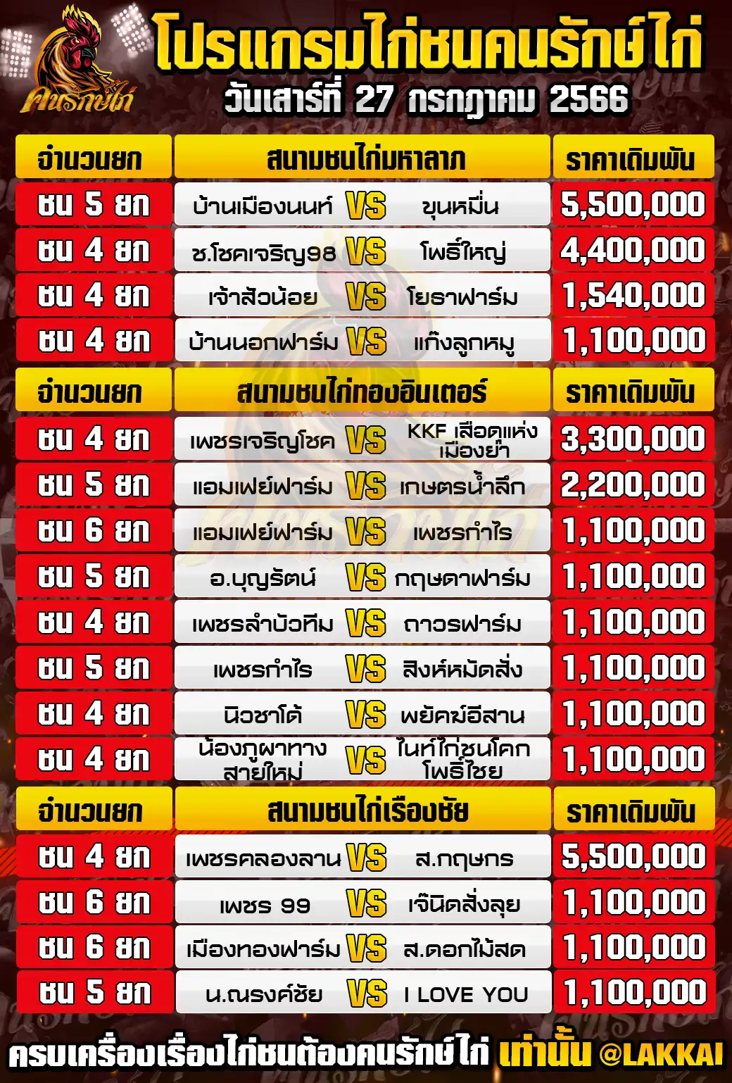 โปแกรมรวม วันที่ 27 กรกฎาคม 2567