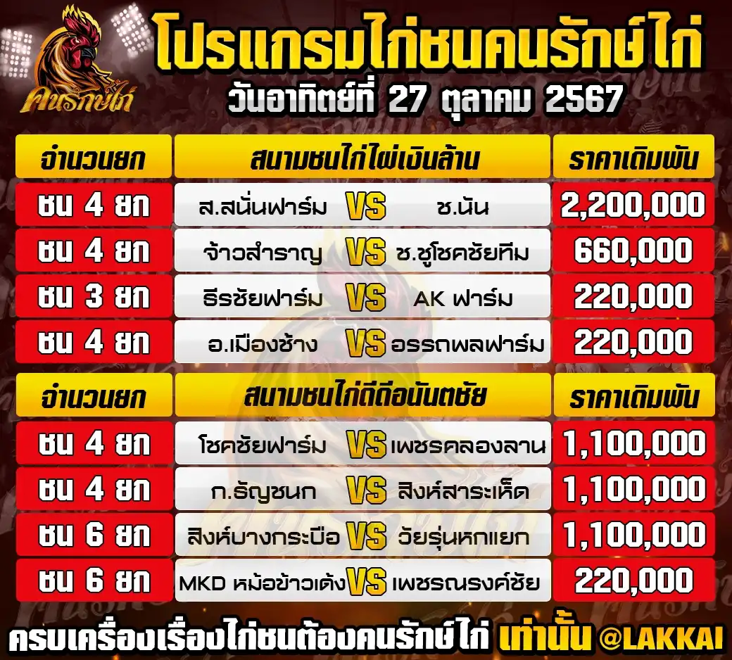 โปรแกรมรวม วันที่ 27 ตุลาคม 2567