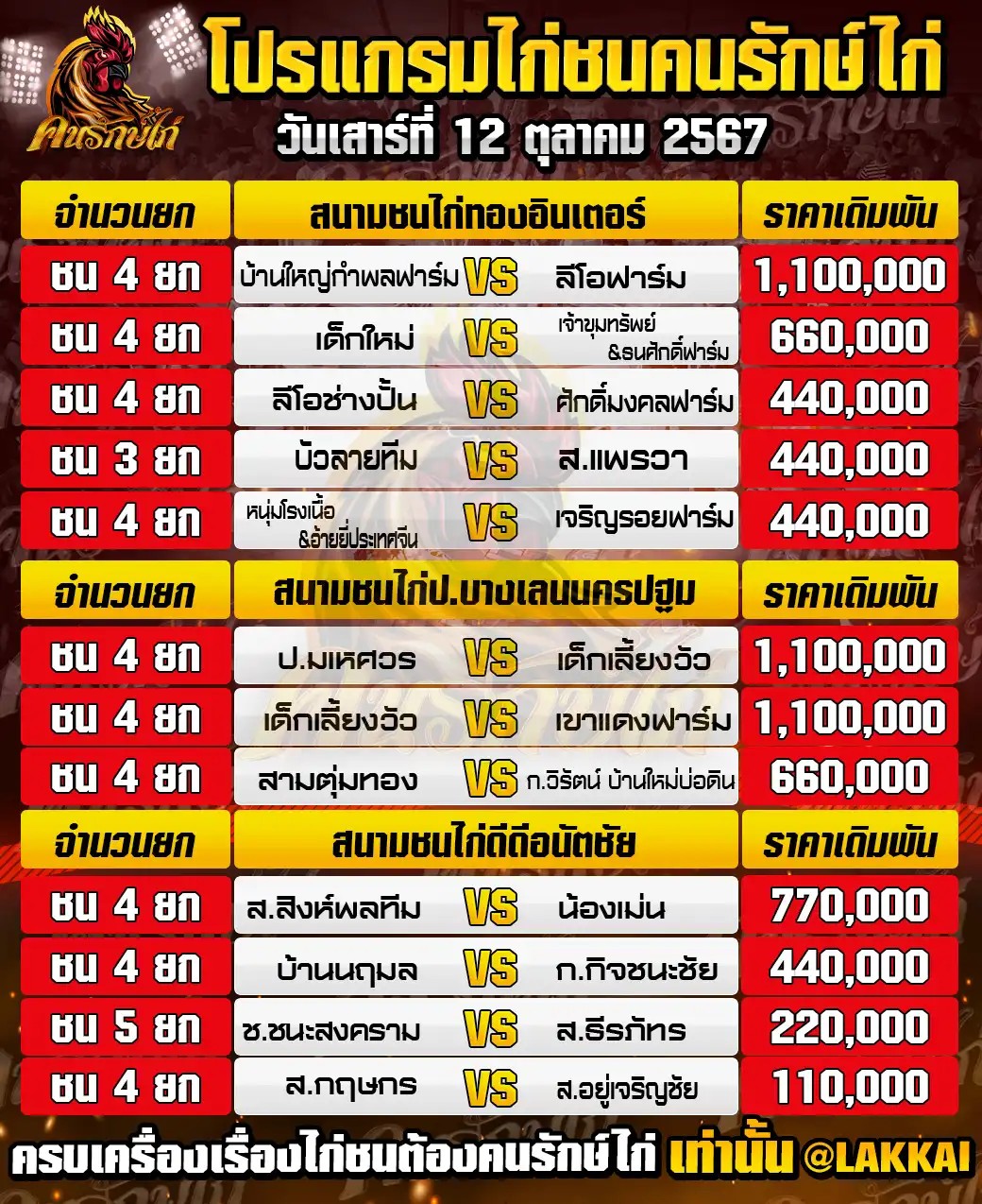 โปรแกรมรวมวันที่ 12 ตุลาคม 2567