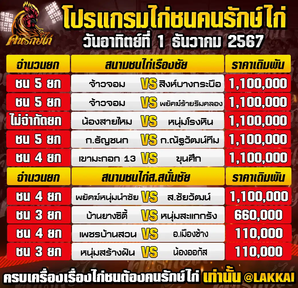 โปรแกรมรวม วันที่ 1 ธันวาคม 2567