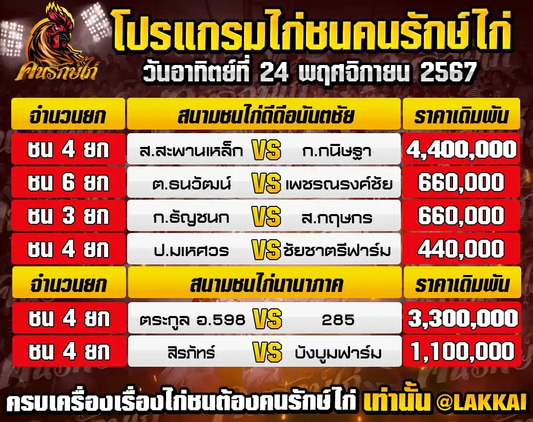 โปรแกรมรวม วันที่ 24 พฤศจิกายน 2567