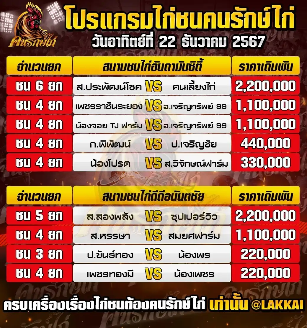 ตารางโปรแกรมไก่ชน 12 ธันวาคม 2567