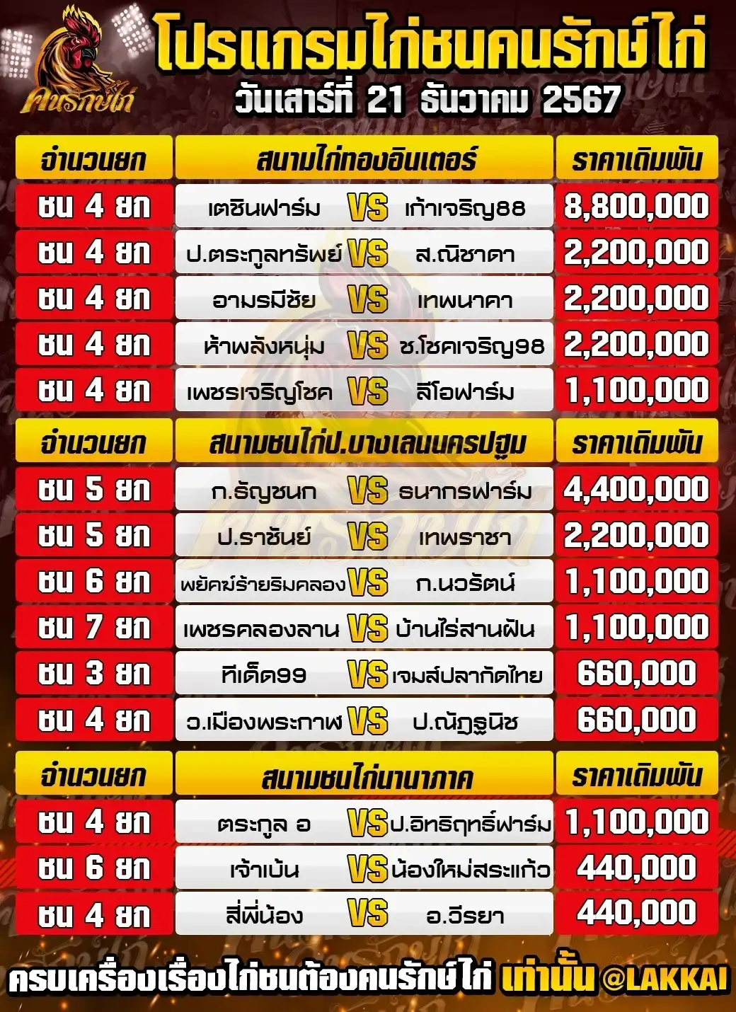 ตารางโปรแกรมไก่ชน 21 ธันวาคม 2567