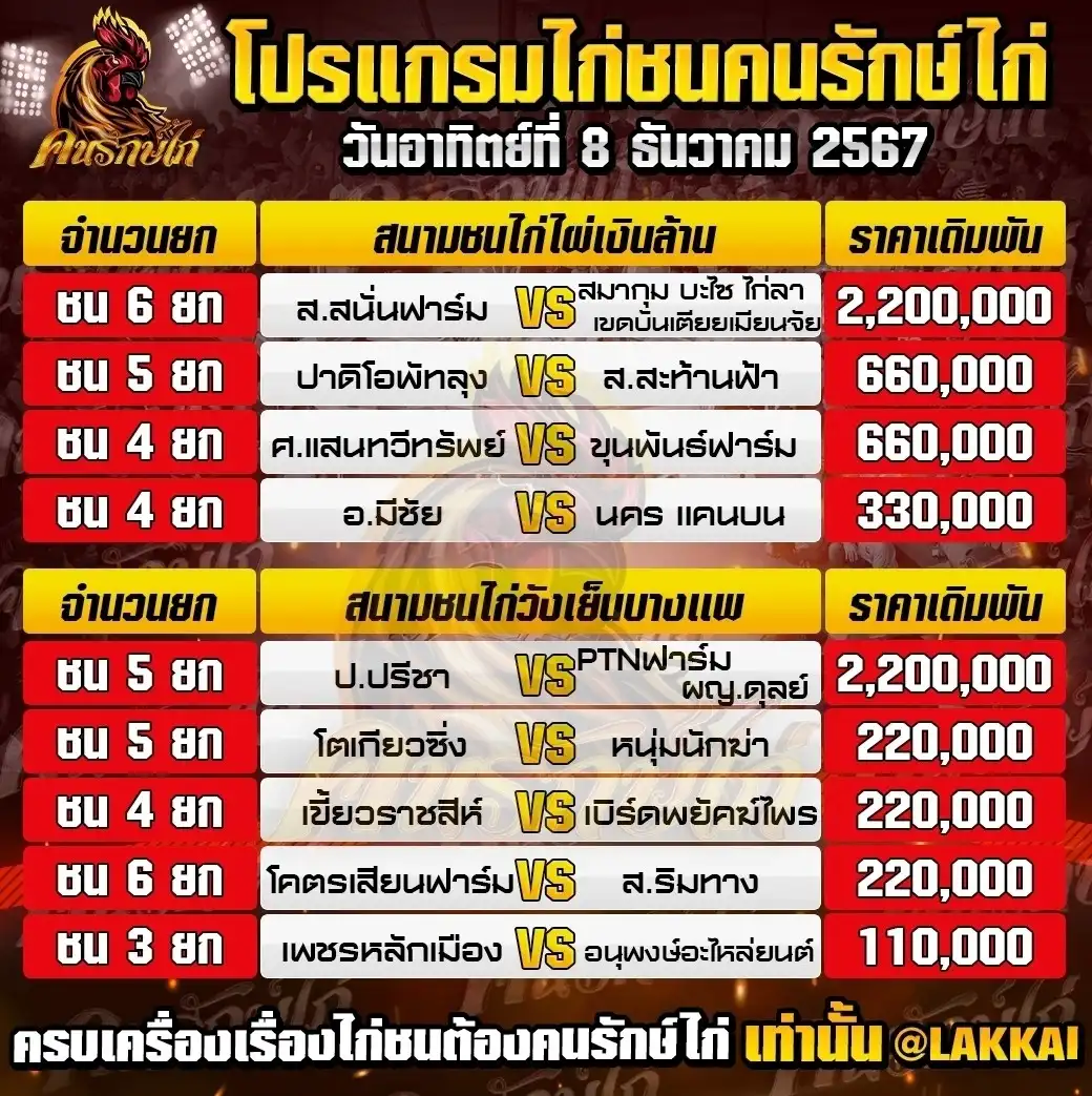 ตารางโปรแกรมไก่ชน 8 ธันวาคม 2567