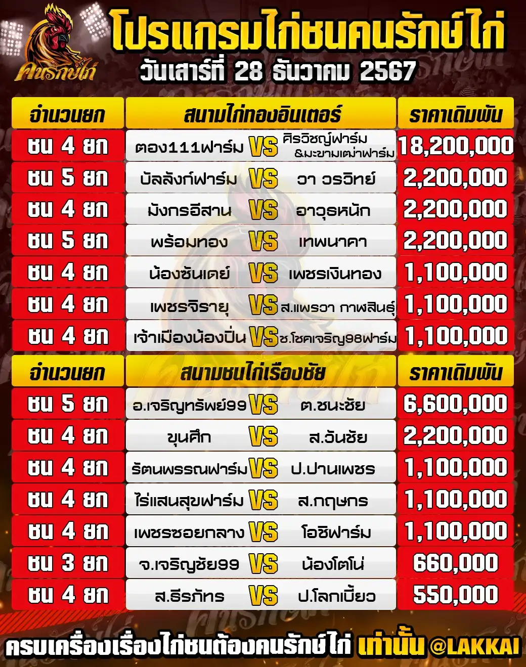 โปรแกรมรวมวันที่ 28 ธันวาคม 2567