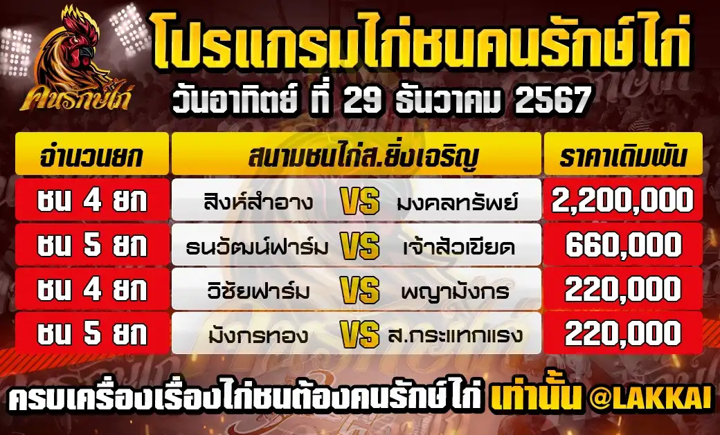 โปรแกรมรวมวันที่ 29 ธันวาคม 2567