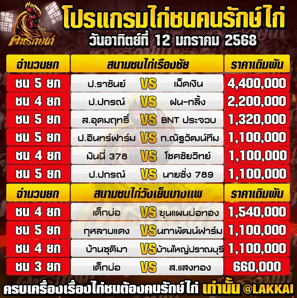 ตารางโปรแกรมไก่ชน 12 มกราคม 2568