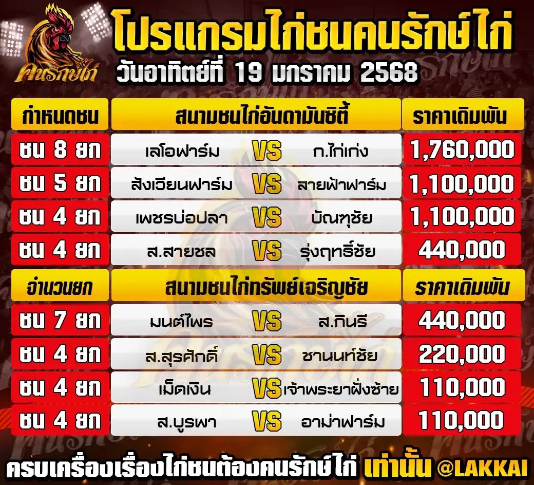 ตารางโปรแกรมไก่ชน 19 มกราคม 2568