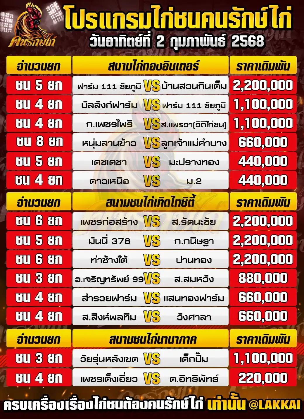 ตารางโปรแกรมไก่ชน 2 กุมภาพันธ์ 2568