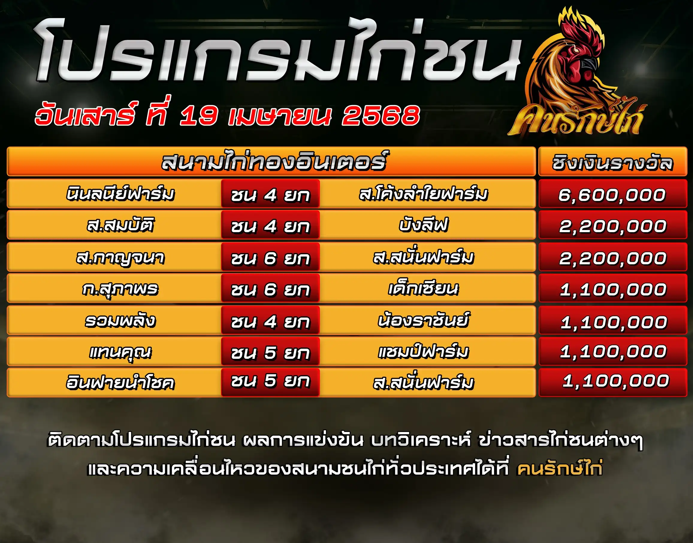 ตารางโปรแกรมไก่ชน 19 เมษายน 2568