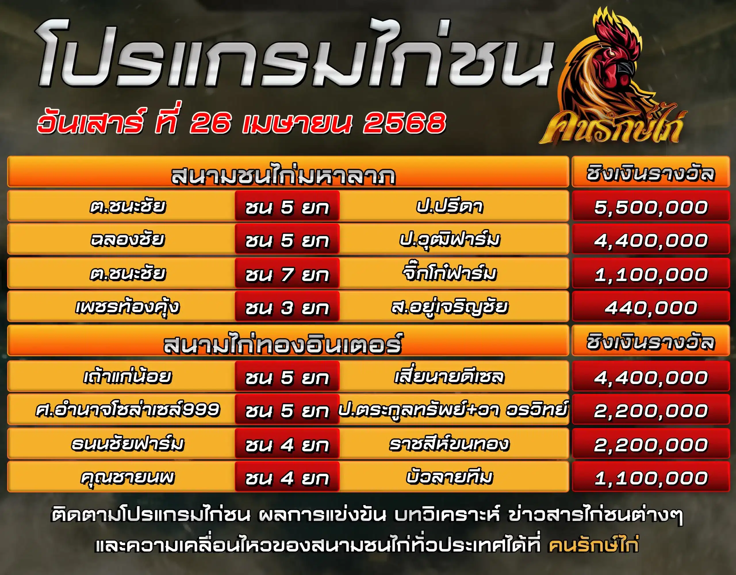 โปรแกรมรวม วันที่ 26 เมษายน 2568