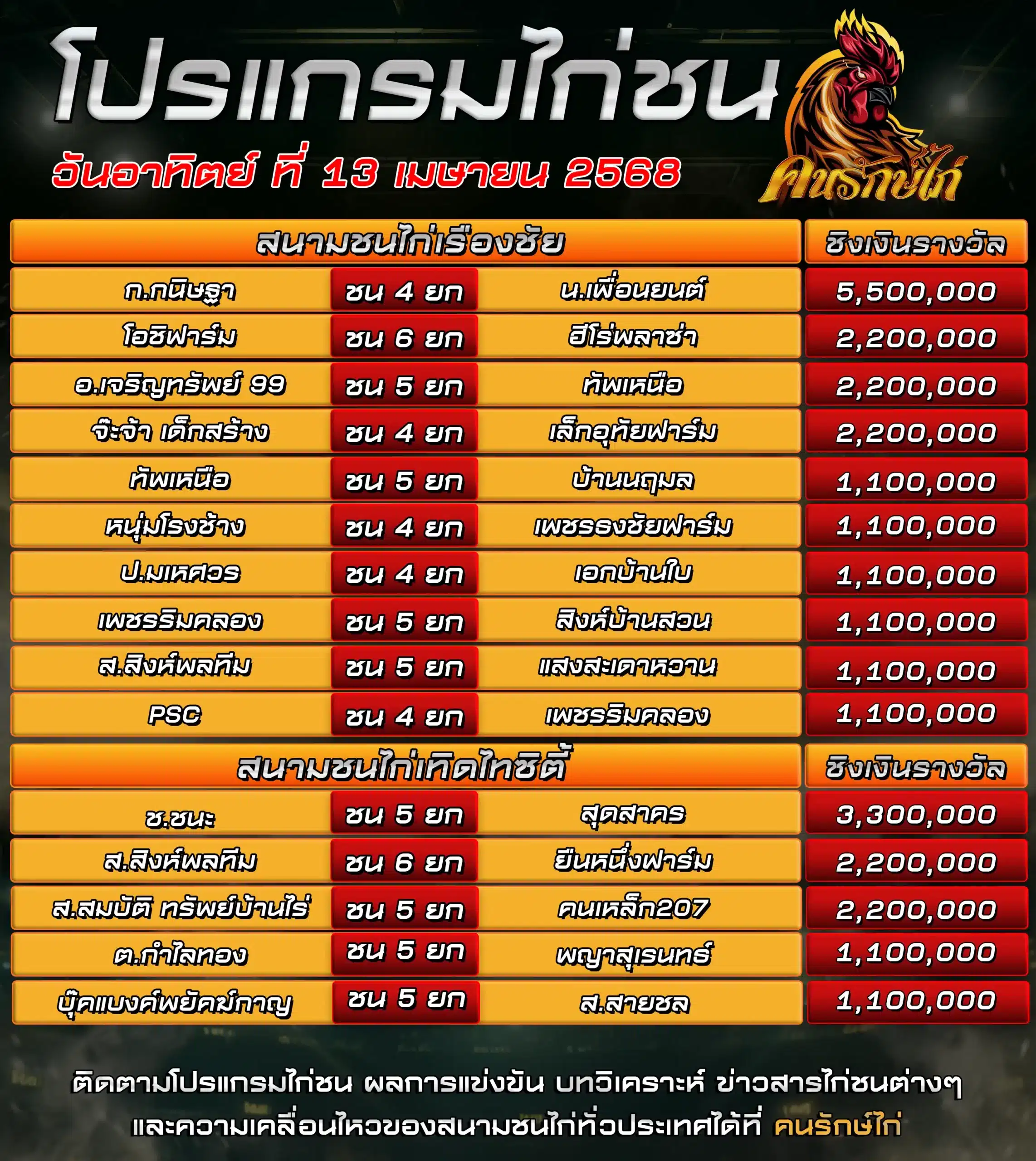 โปรแกรมไก่ชน 13 เมษายน 2568
