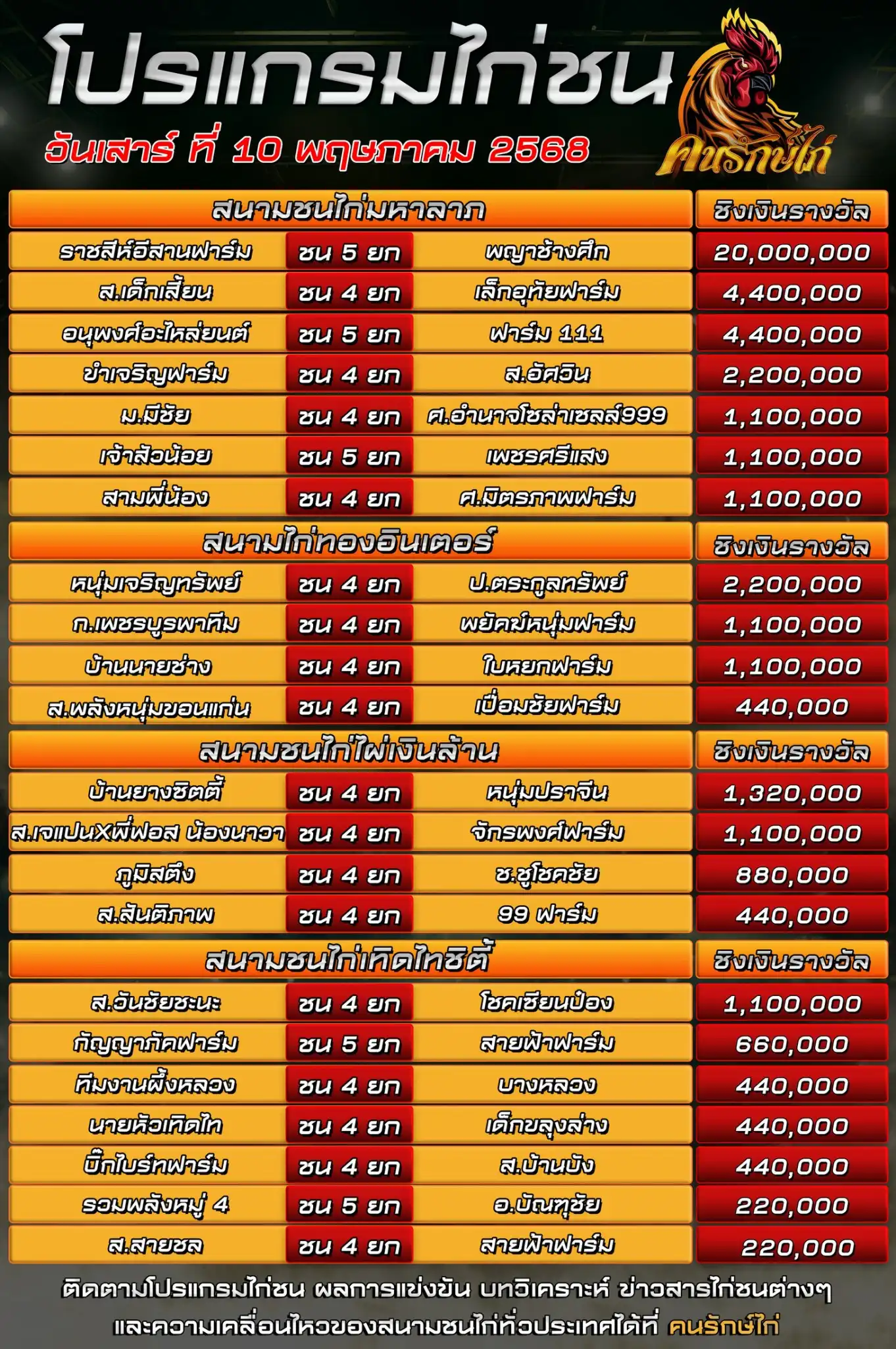 ตรารางโปรแกรมไก่ชน วันที่ 10 พฤษภาคม 2568