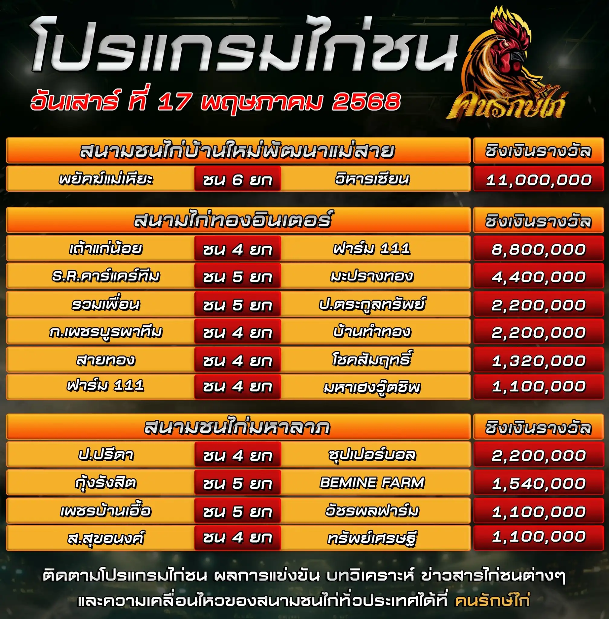 ตรารางโปรแกรมไก่ชน วันที่ 17 พฤษภาคม 2568