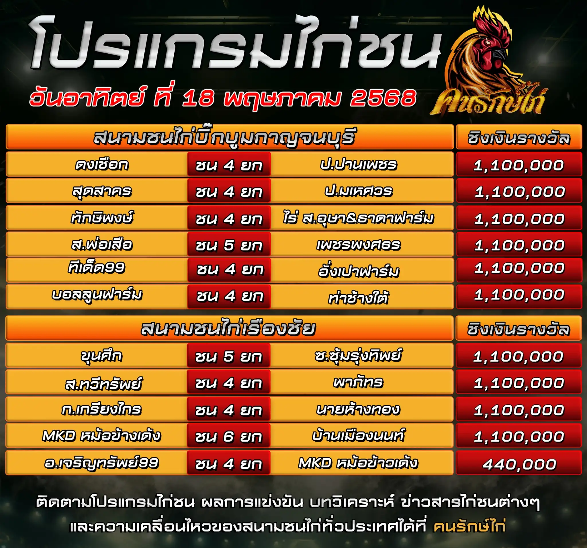 ตรารางโปรแกรมไก่ชน วันที่ 18 พฤษภาคม 2568