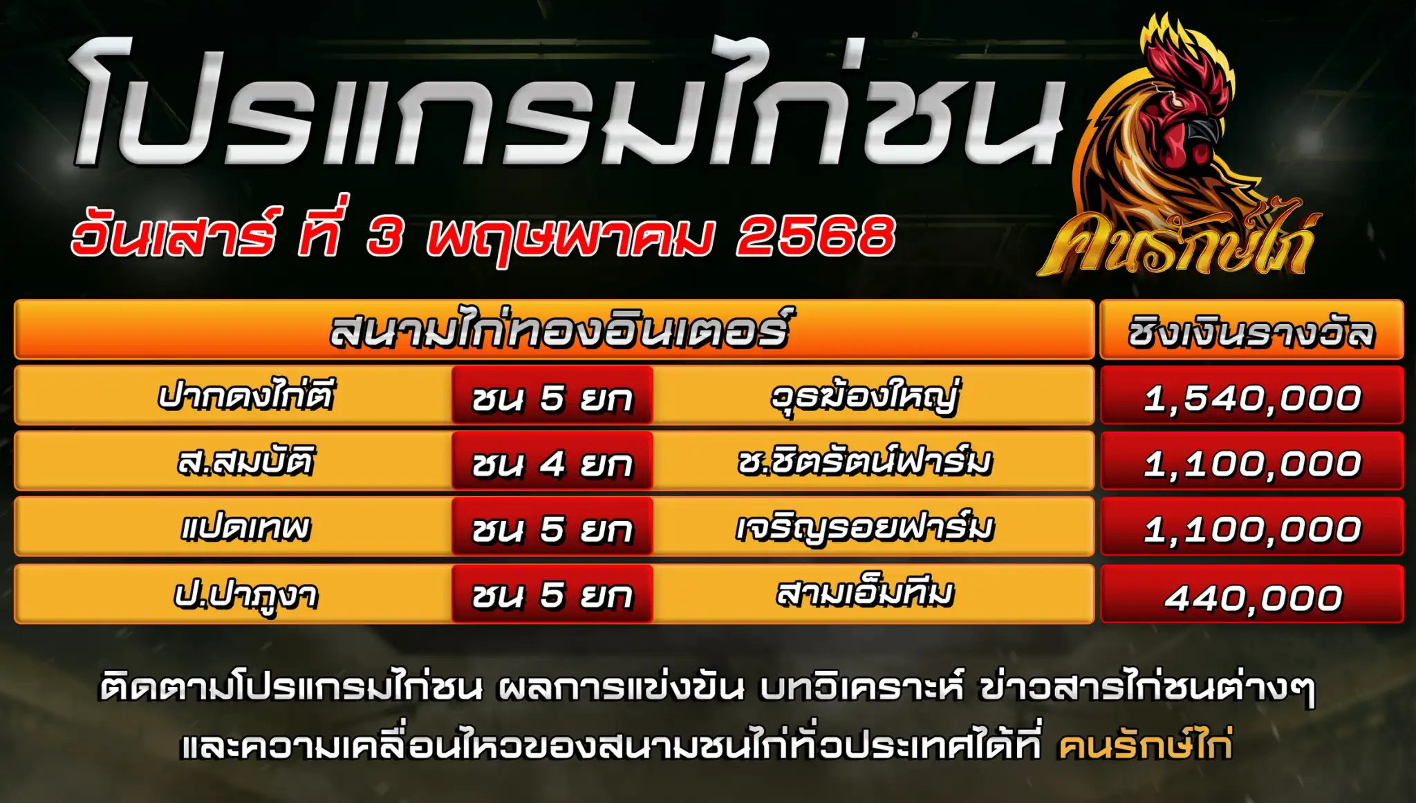 ตารางโปรแกรมไก่ชน 03 พฤษภาคม 2568