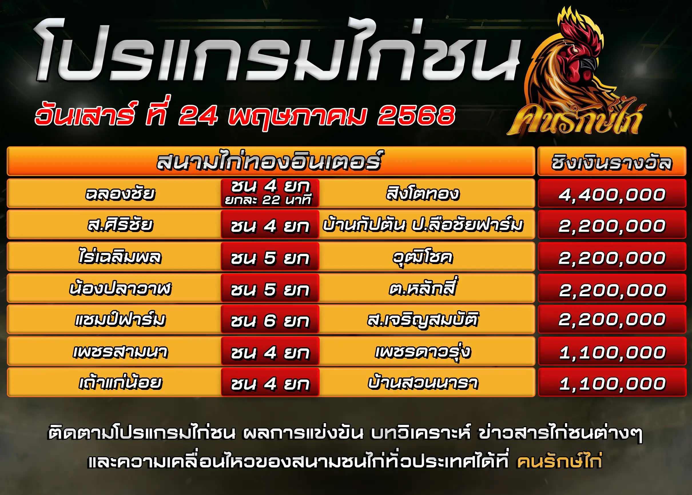 ปกโปรแกรมรวม วันที่ 24 พฤษภาคม 2568