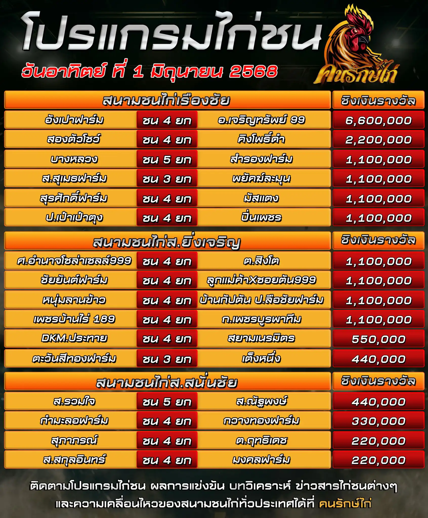 โปรแกรมรวม วันที่ 1 มิถุนายน 2568