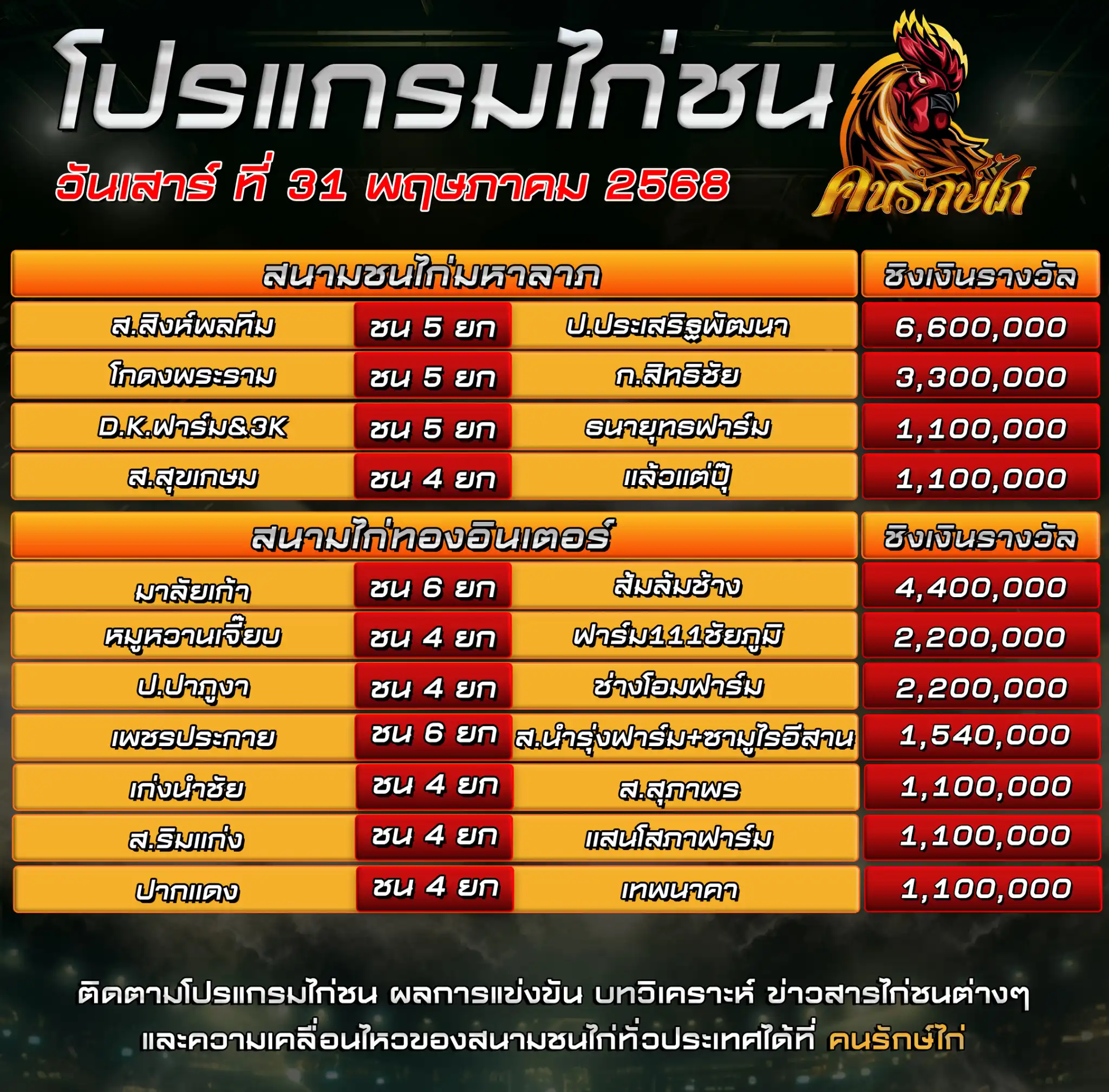 โปรแกรมรวม วันที่ 31 พฤษภาคม 2568