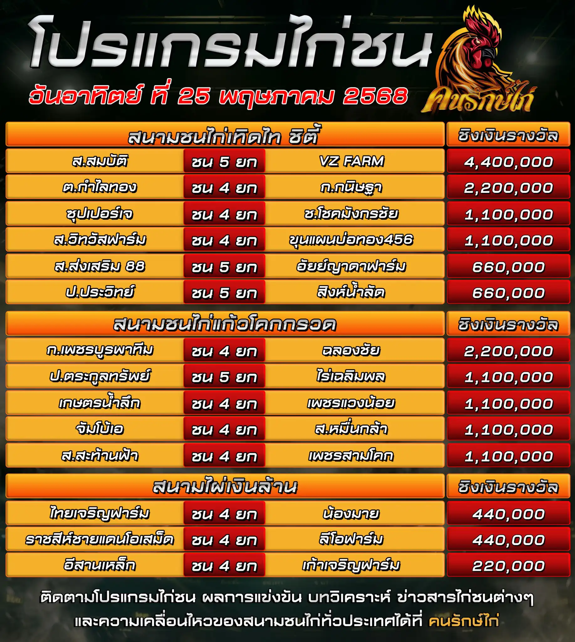 โปรแกรมแกรมรวม วันที่ 25 พฤษภาคม 2568