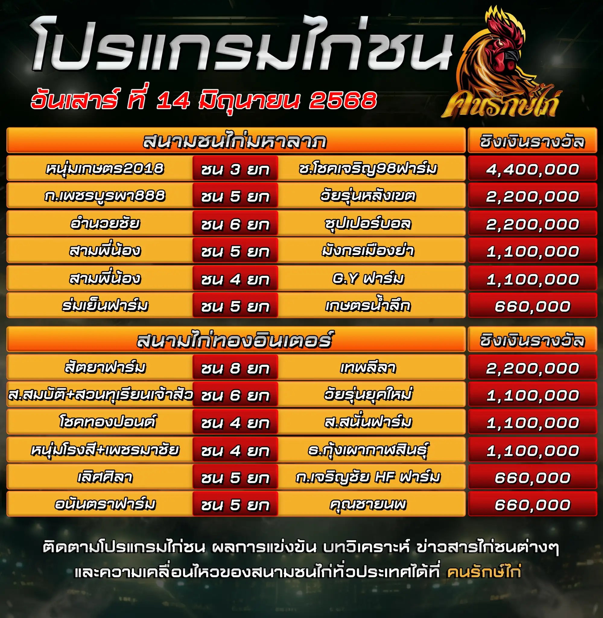 ตรารางโปรแกรมไก่ชน 14 มิถุนายน 2568