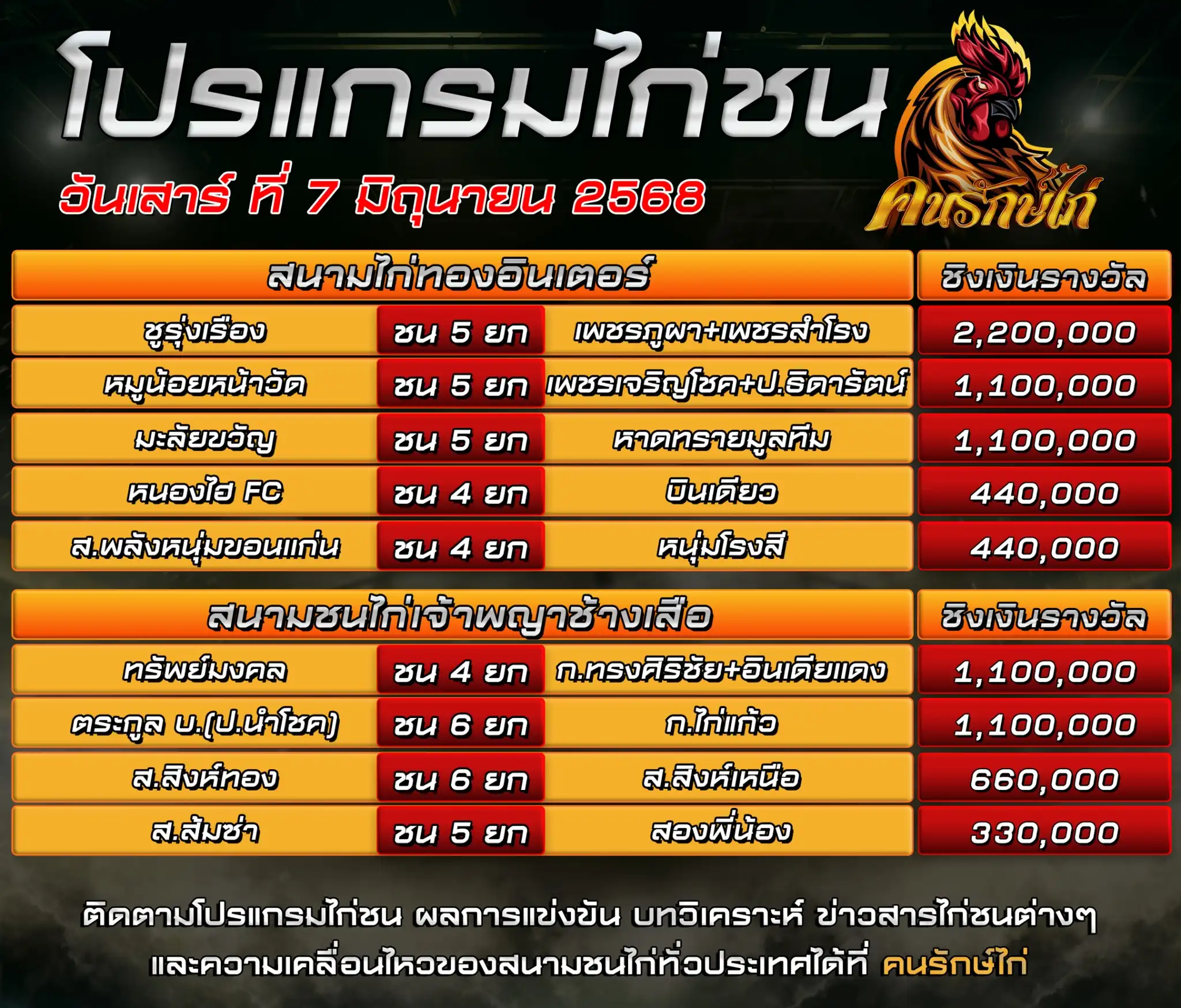 ตรารางโปรแกรมไก่ชน วันที่ 07 มิถุนายน 2568