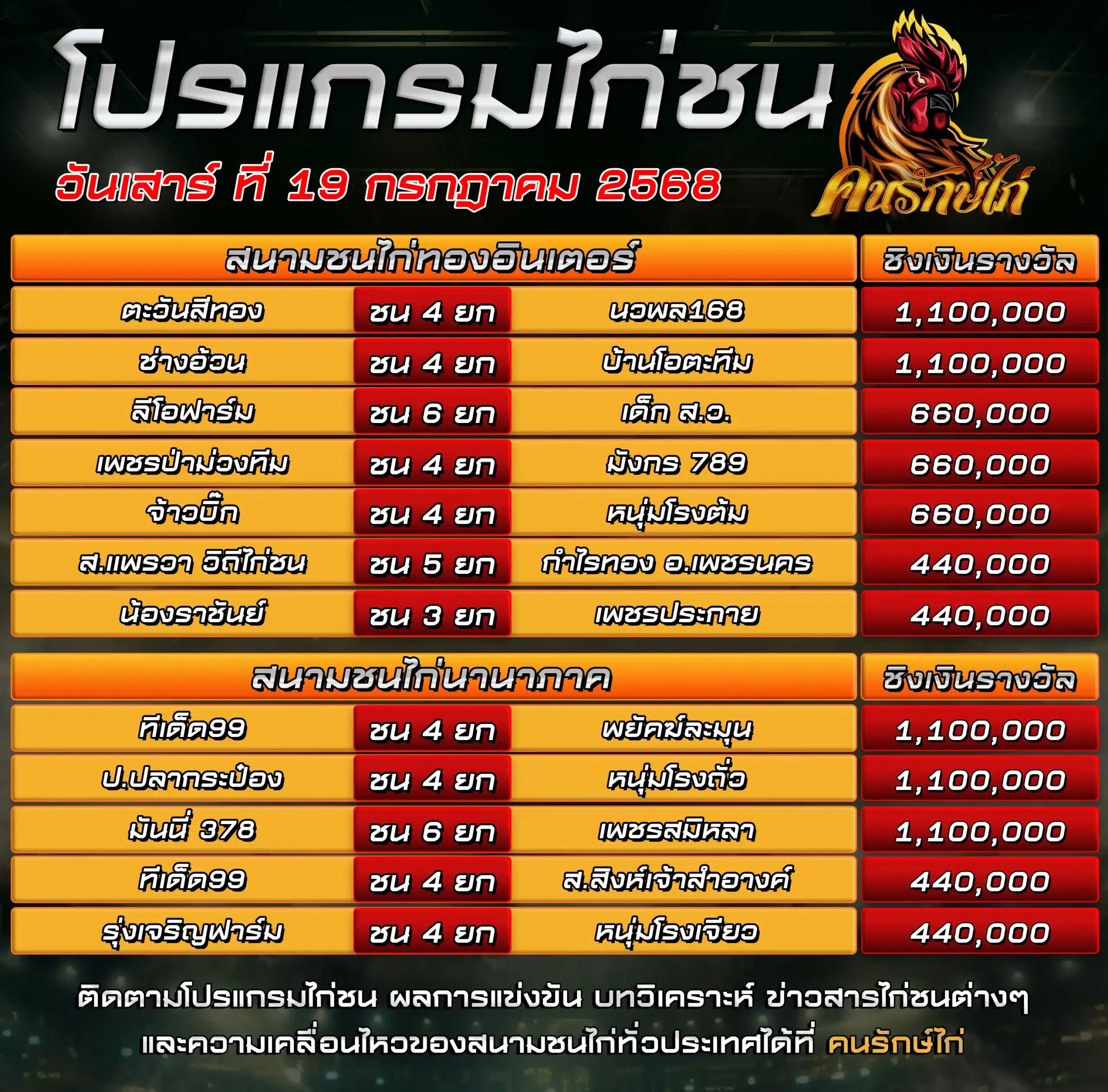 ตรารางโปรแกรมไก่ชน วันที่ 19 กรกฎาคม 2568