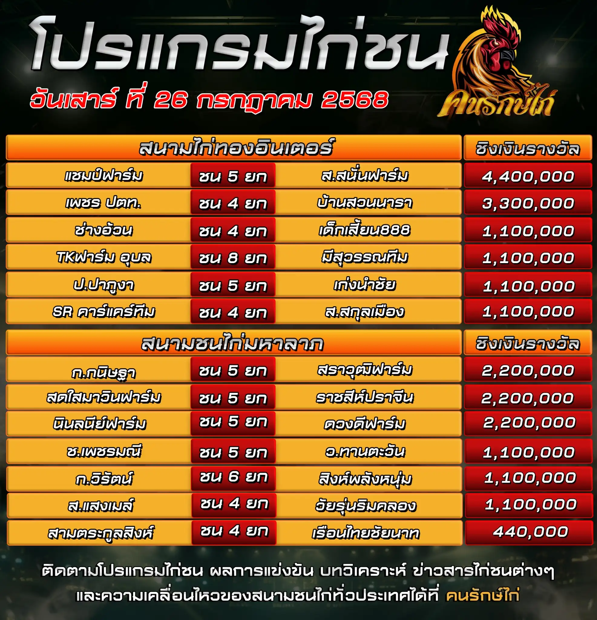 ตรารางโปรแกรมไก่ชน วันที่ 26 กรกฎาคม 2568