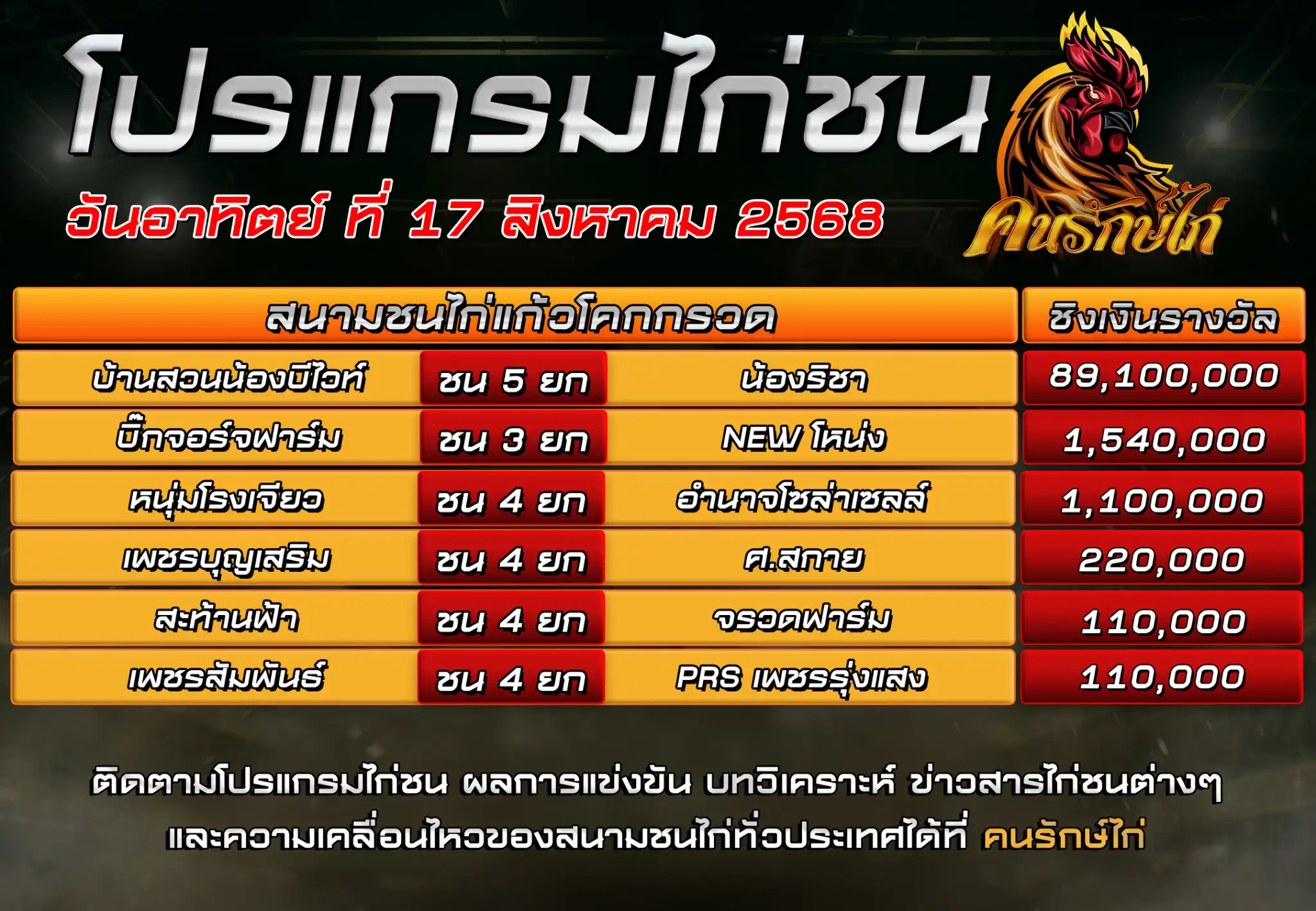 ตรารางโปรแกรมไก่ชน วันที่ 17 สิงหาคม 2568