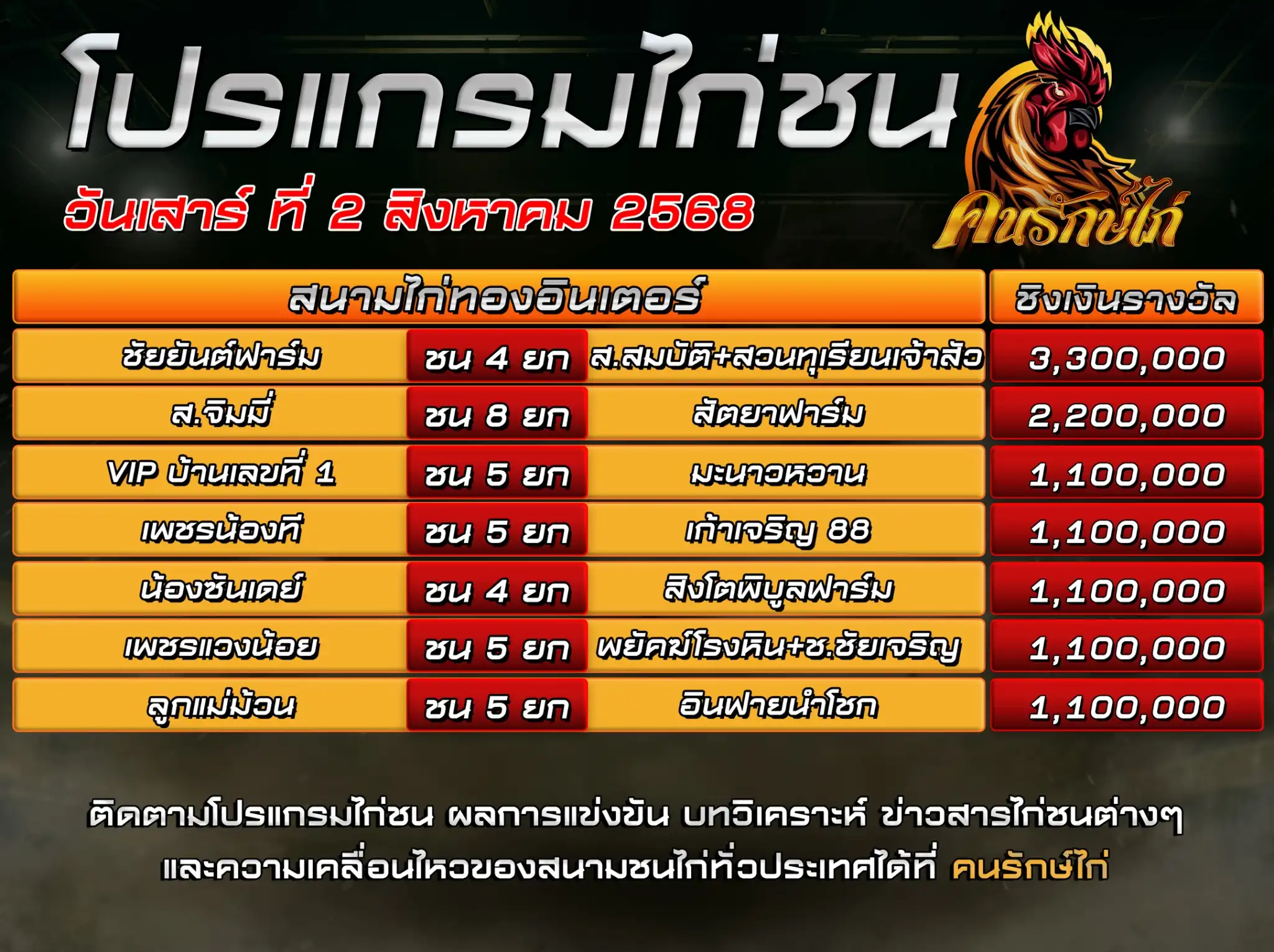 ตรารางโปรแกรมไก่ชน วันที่ 2 สิงหาคม 2568