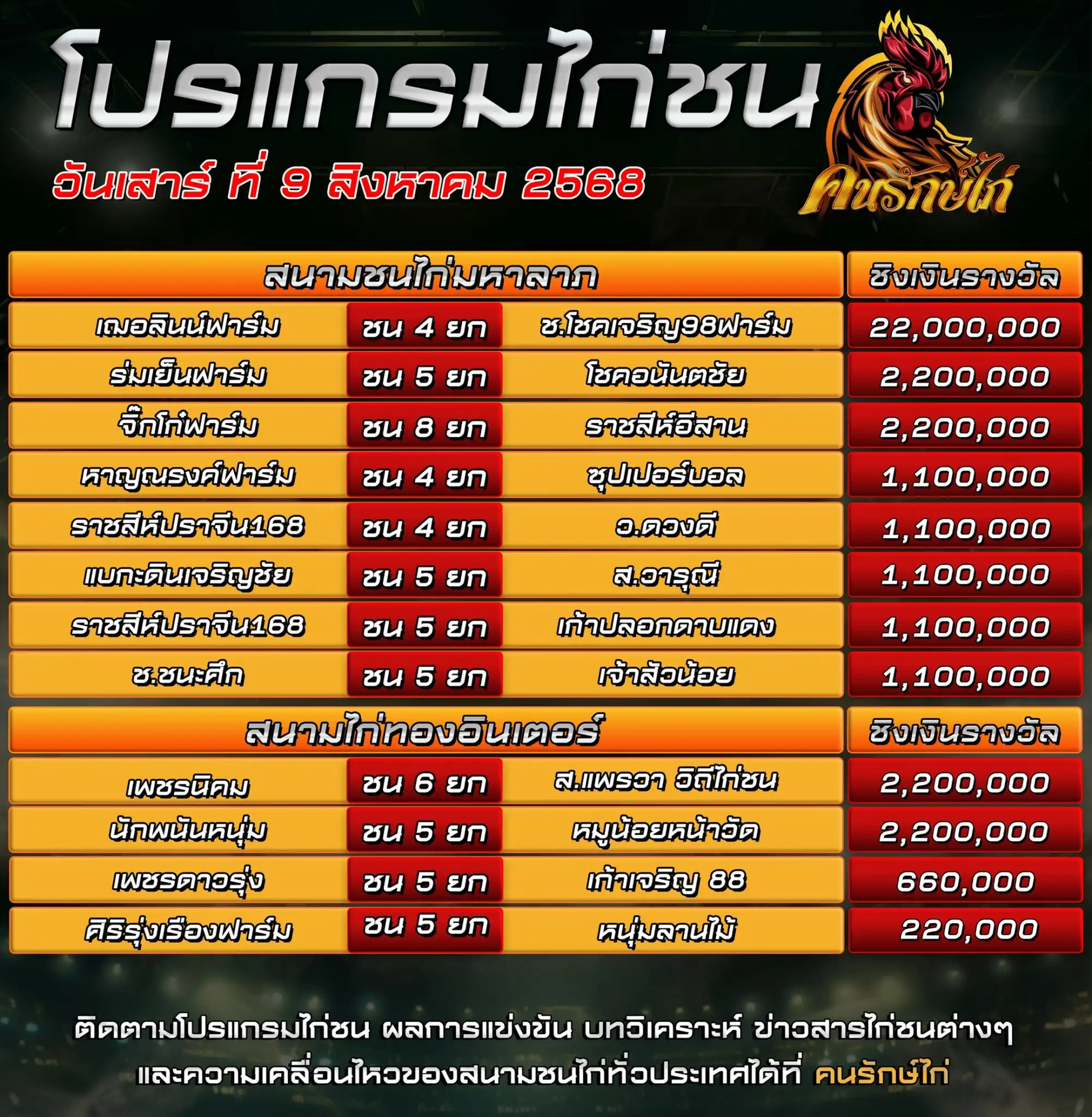 ตรารางโปรแกรมไก่ชน วันที่ 9 สิงหาคม 2568