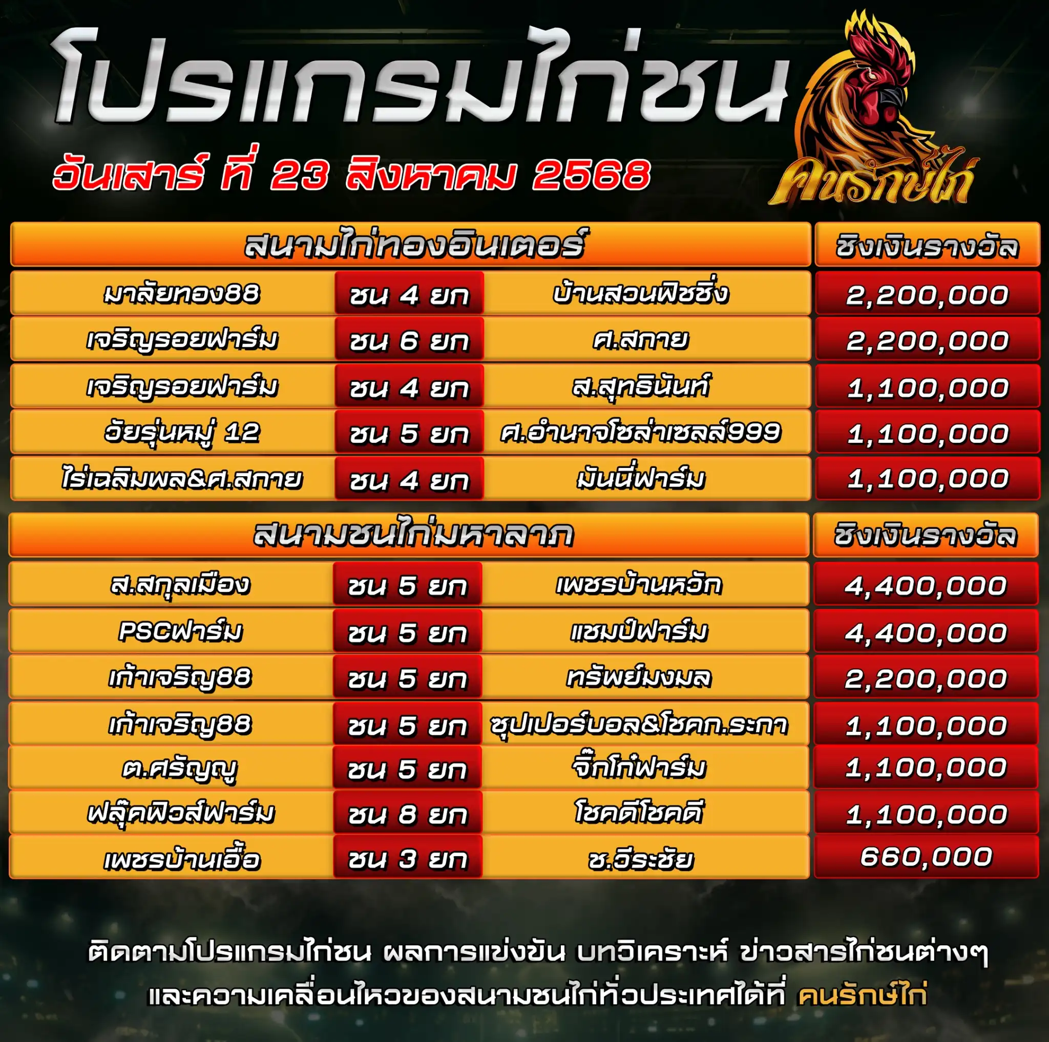 ตารางโปรแกรมไก่ชน 23 สิงหาคม 2568