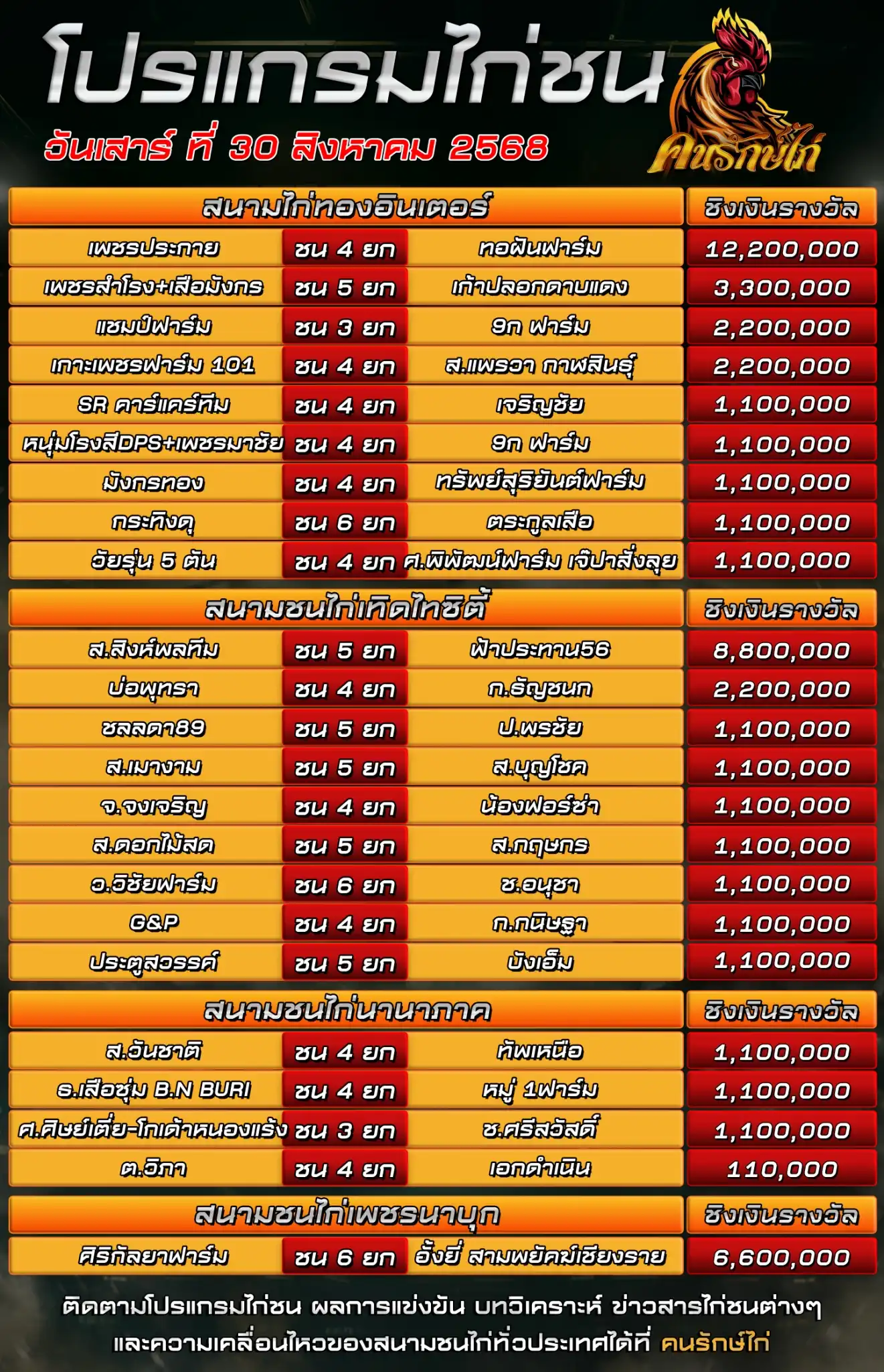 ตารางโปรแกรมไก่ชน 30 สิงหาคม 2568