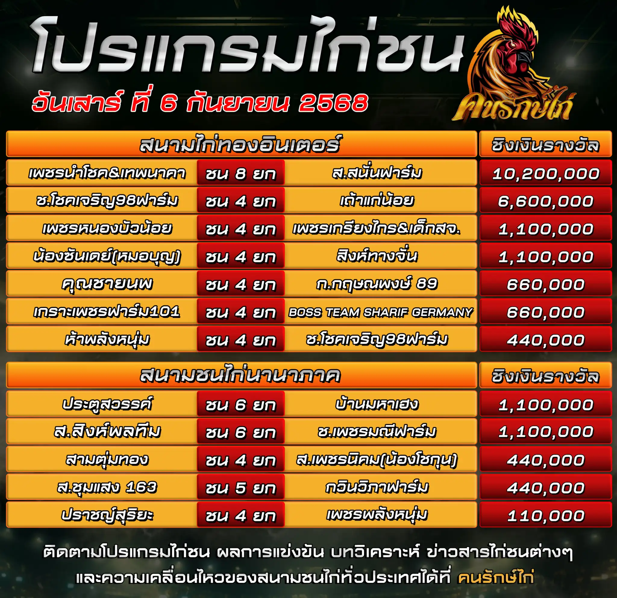 ตารางโปรแกรมไก่ชน วันที่ 06 กันยายน 2568