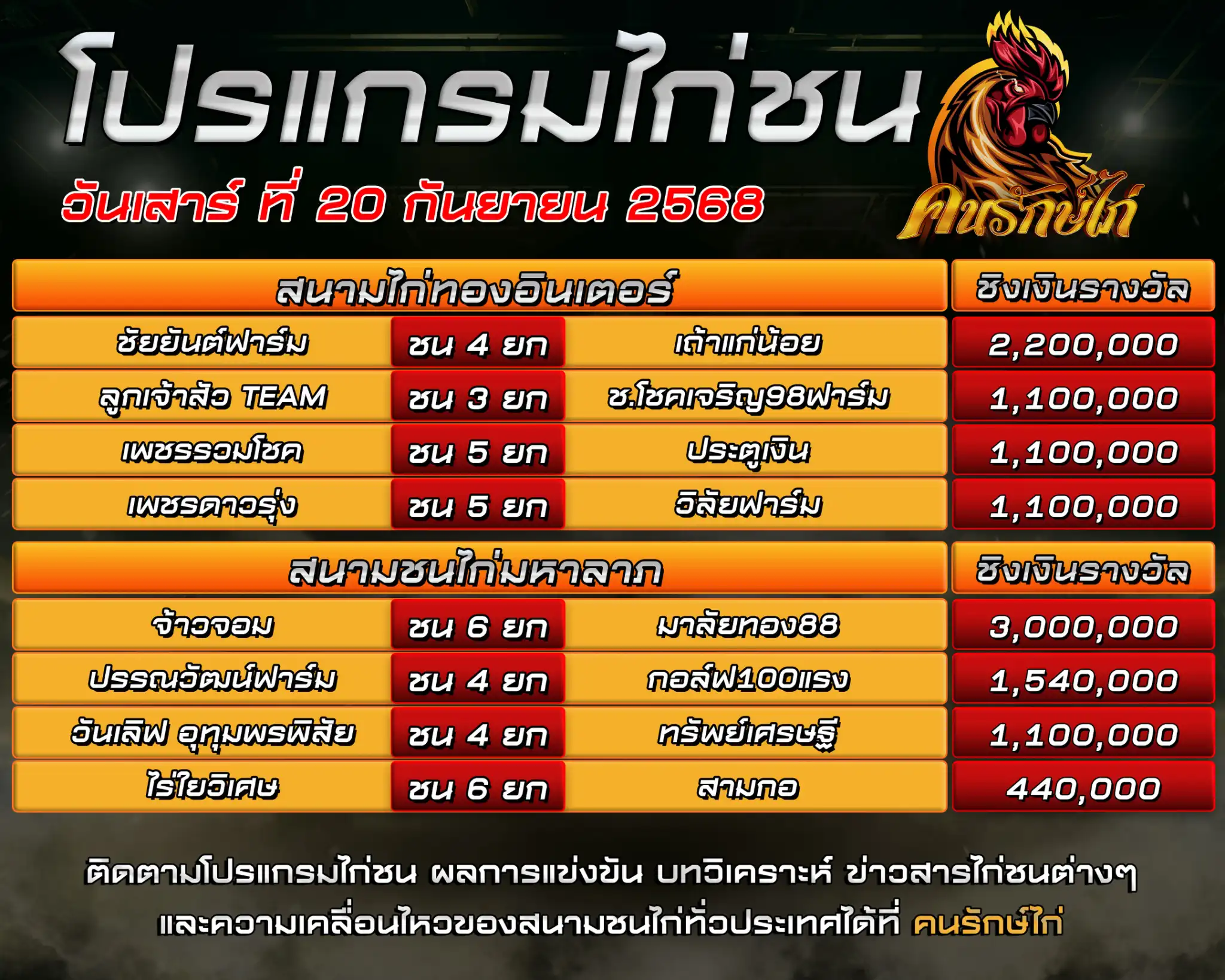 ตารางโปรแกรมไก่ชน วันที่ 20 กันยายน 2568
