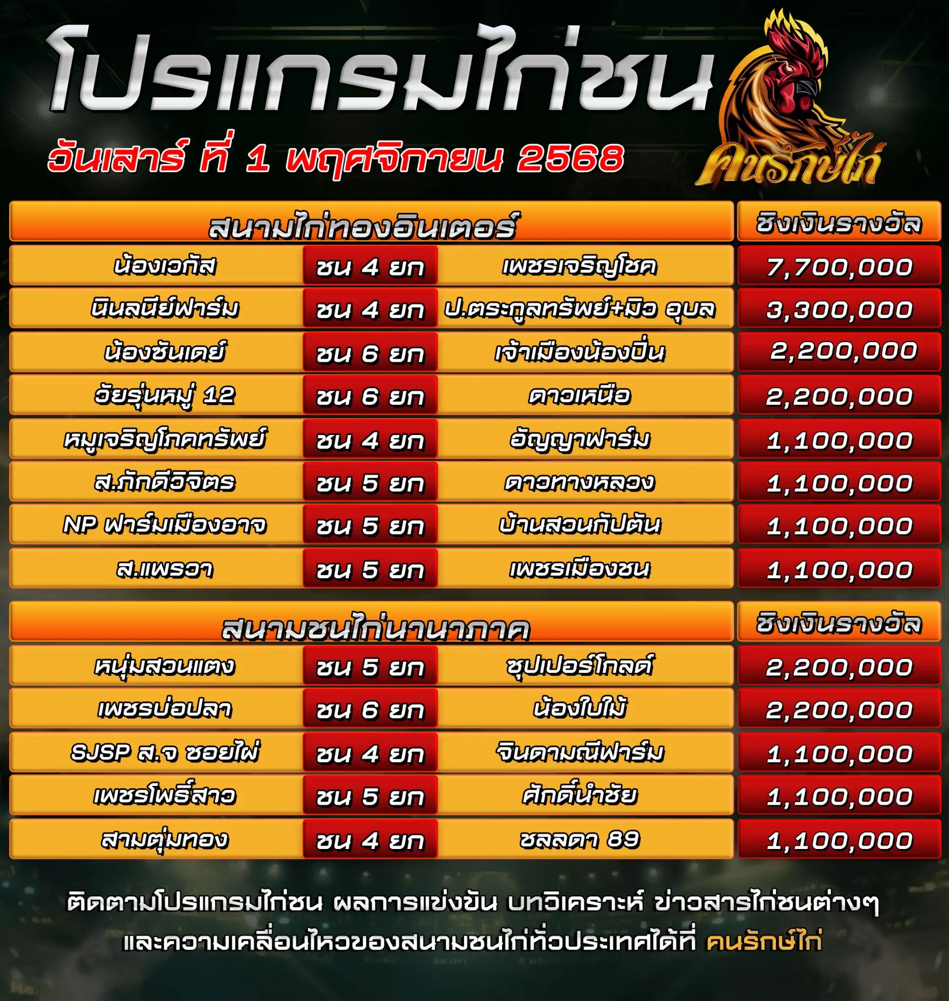 ตรารางโปรแกรมไก่ชน วันที่ 1 พฤศจิกายน 2568