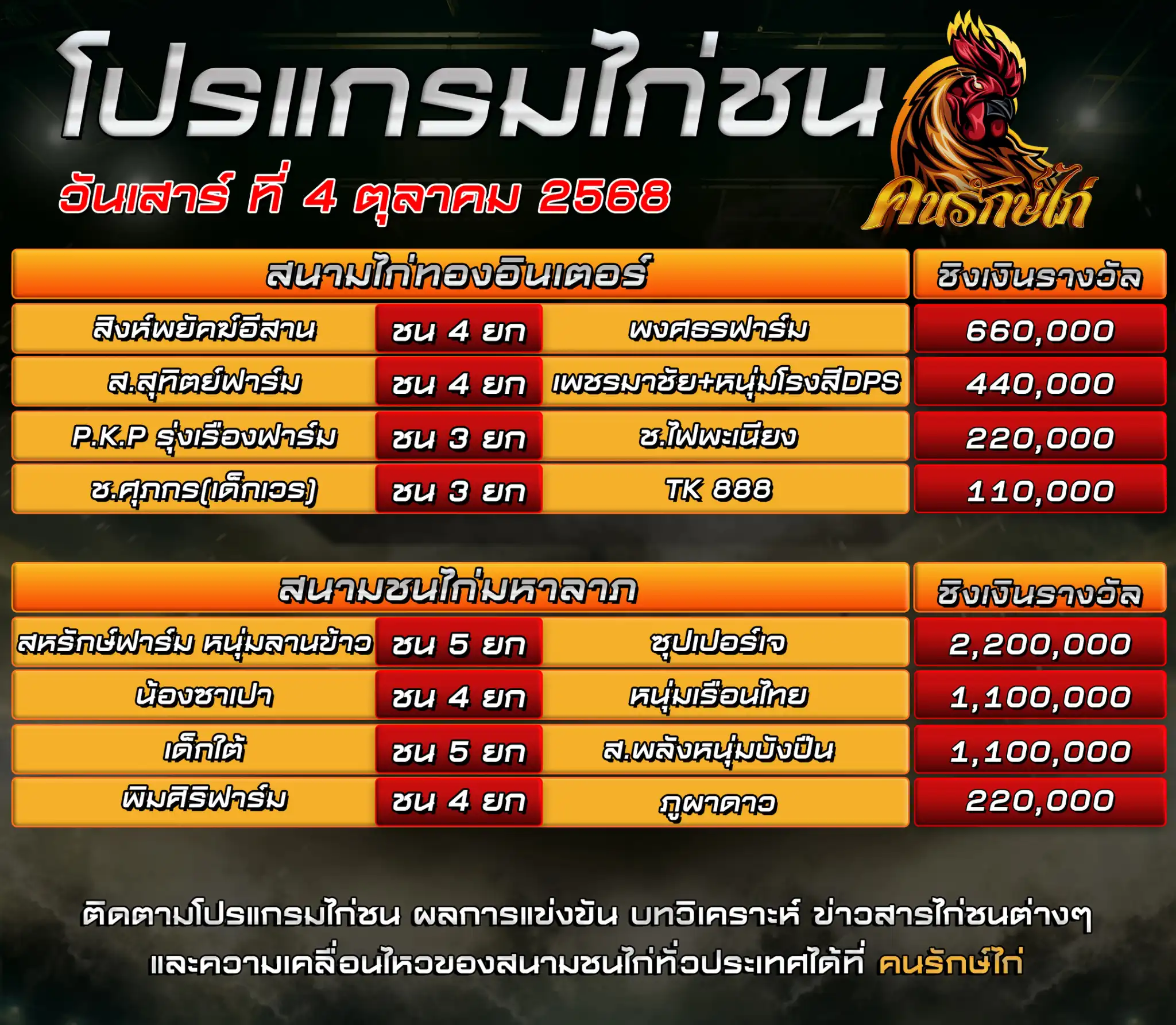 ตารางโปรแกรมไก่ชน วันที่ 4 ตุลาคม 2568