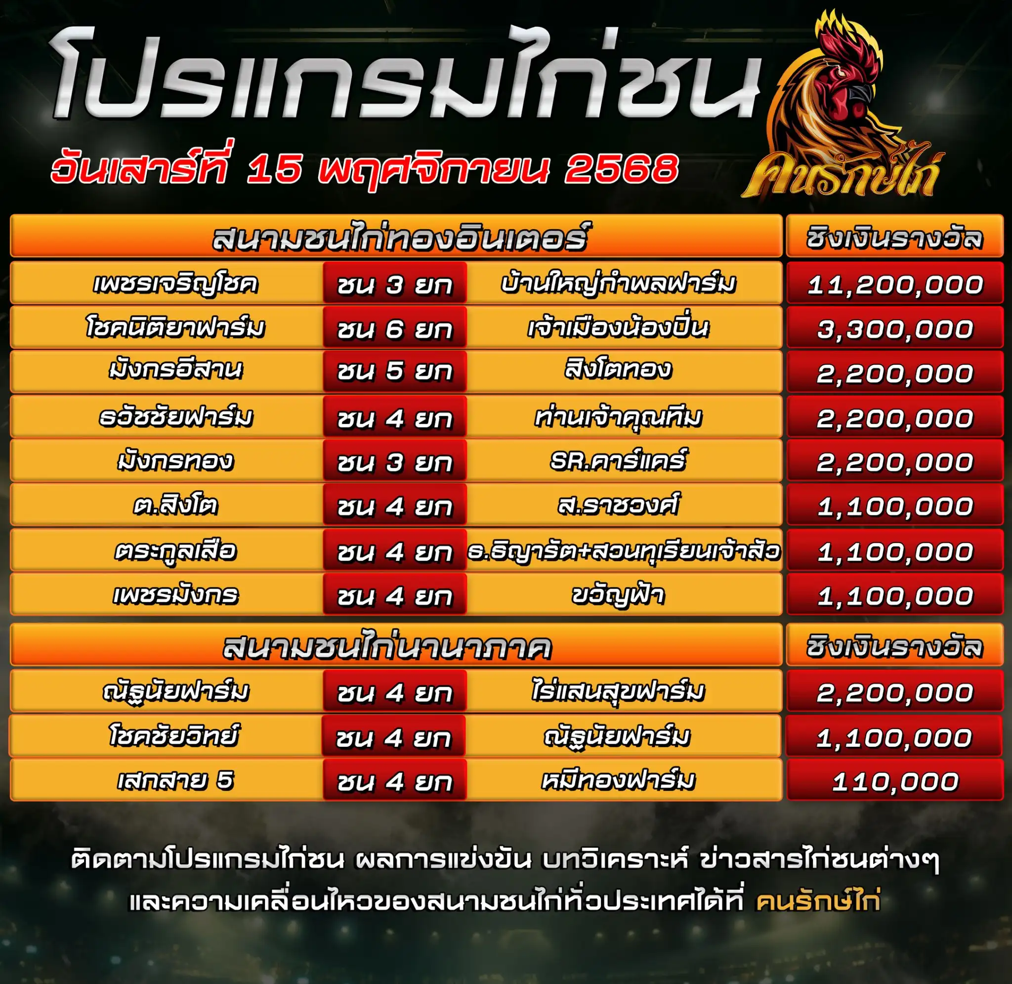 ตรารางโปรแกรมไก่ชน วันที่ 15 พฤศจิกายน 2568
