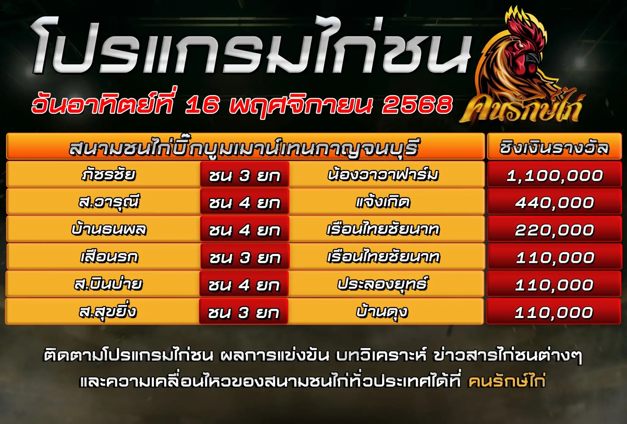 ตรารางโปรแกรมไก่ชน วันที่ 16 พฤศจิกายน 2568