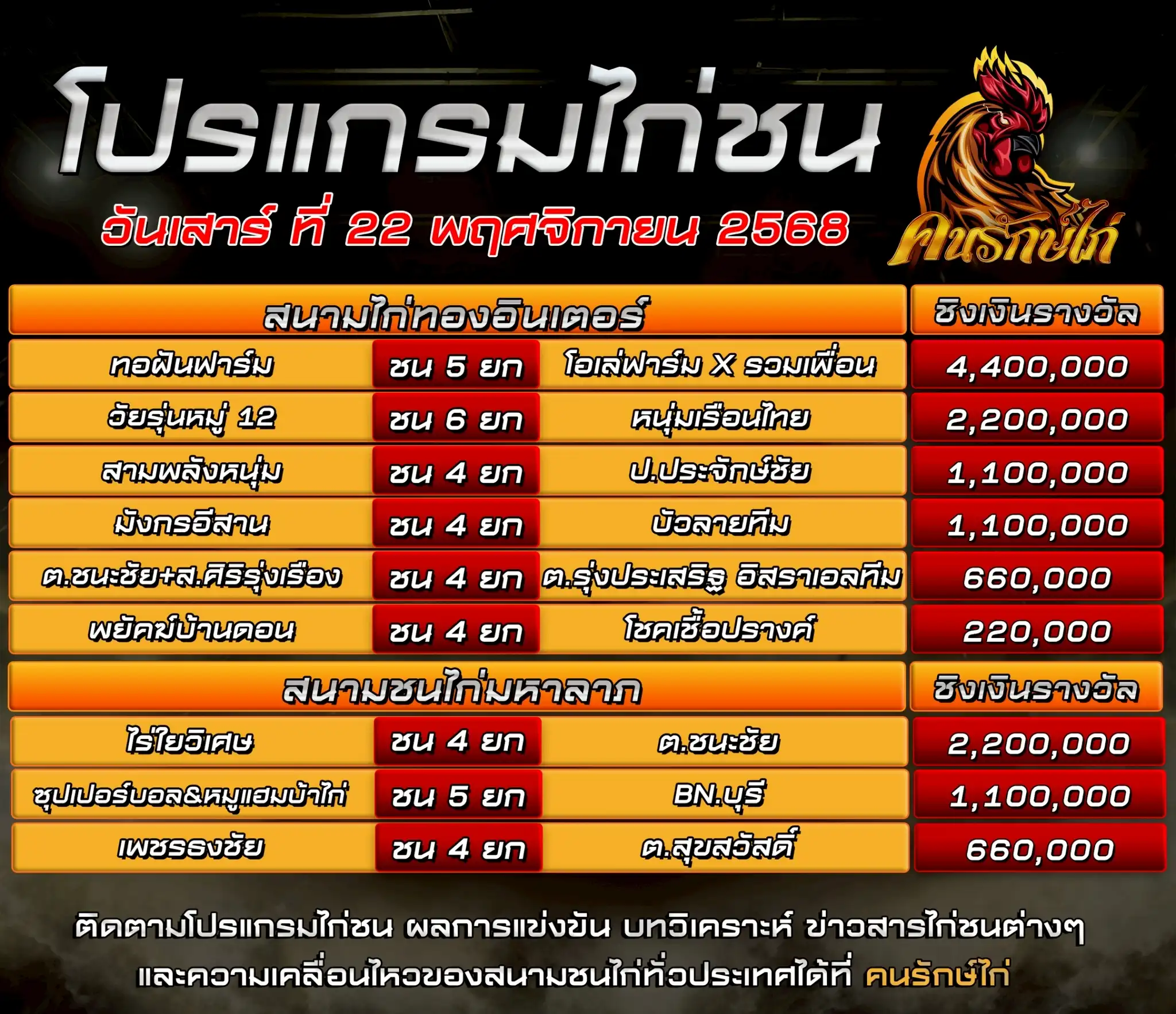 ตรารางโปรแกรมไก่ชน วันที่ 22 พฤศจิกายน 2568