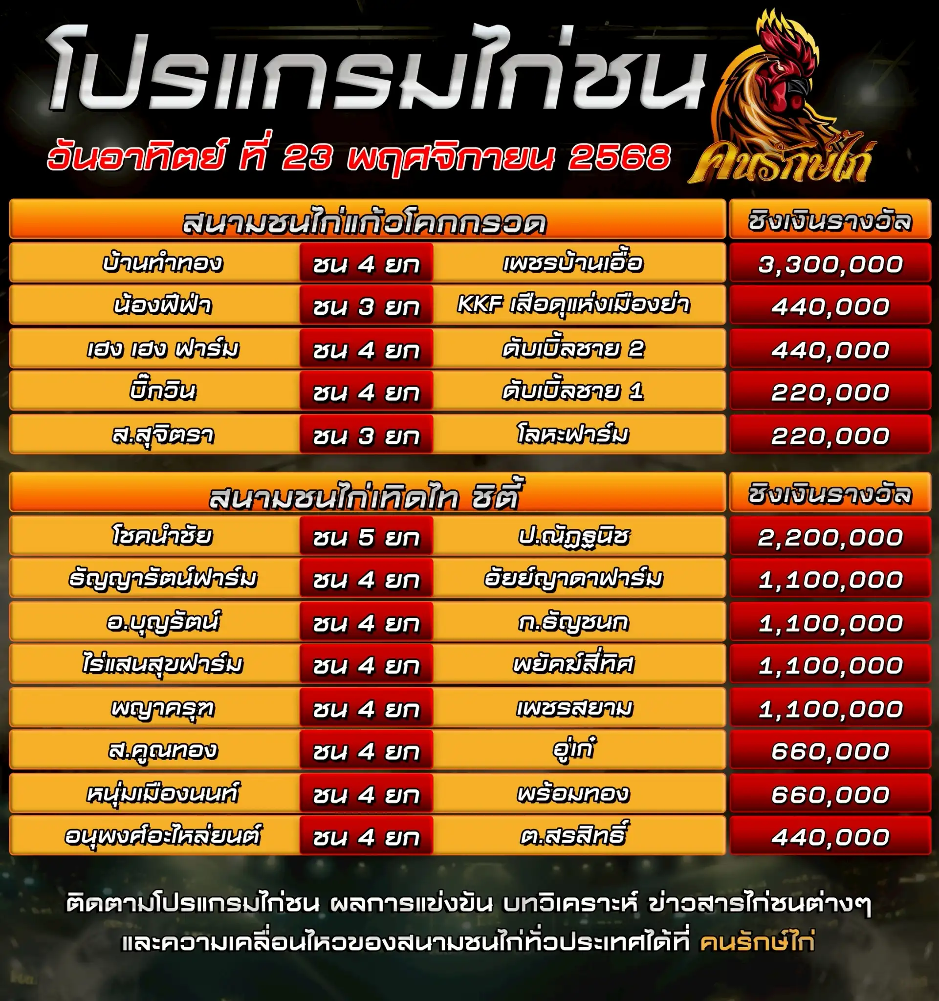 ตรารางโปรแกรมไก่ชน วันที่ 23 พฤศจิกายน 2568
