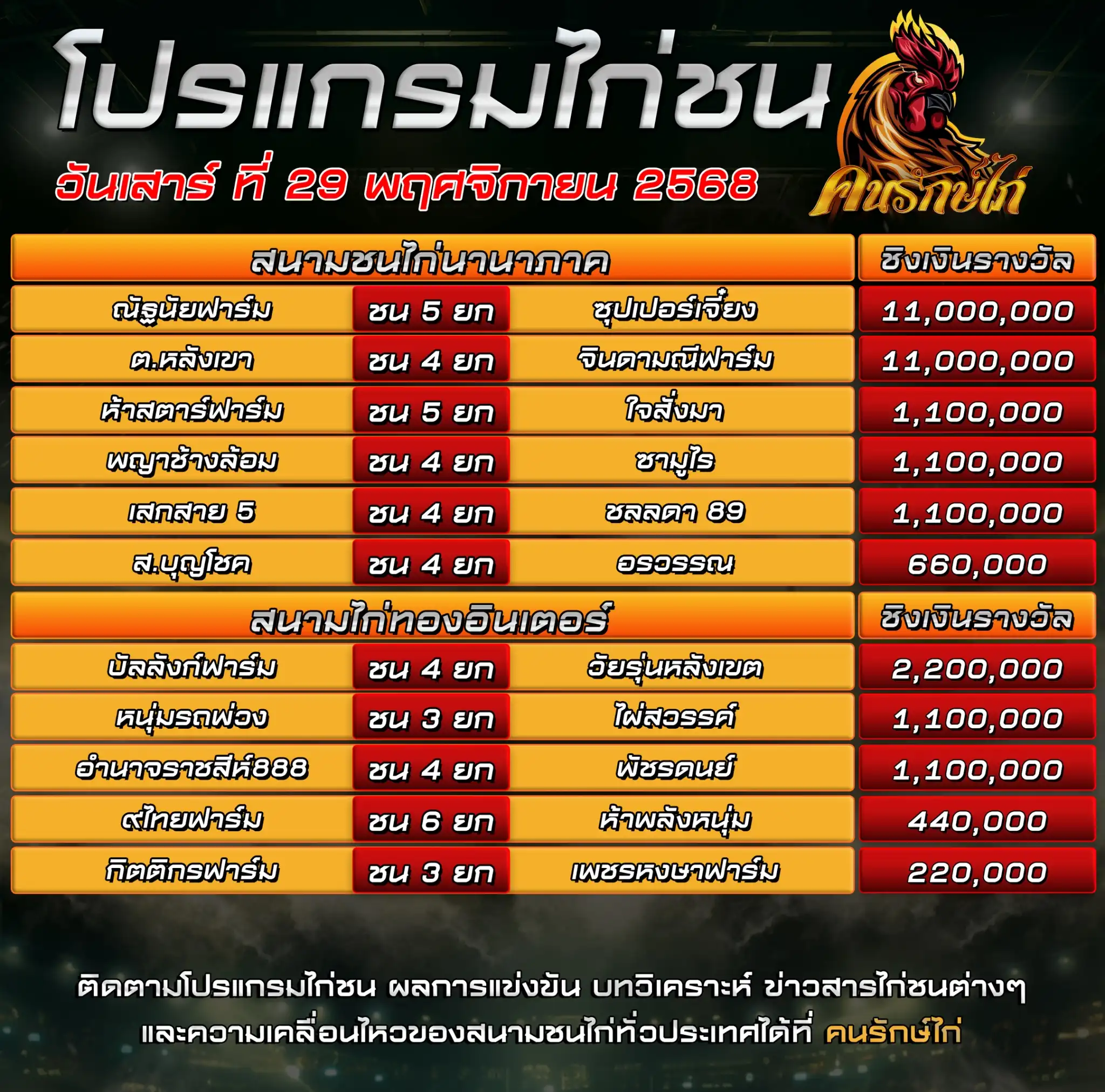 ตรารางโปรแกรมไก่ชน วันที่ 29 พฤศจิกายน 2568
